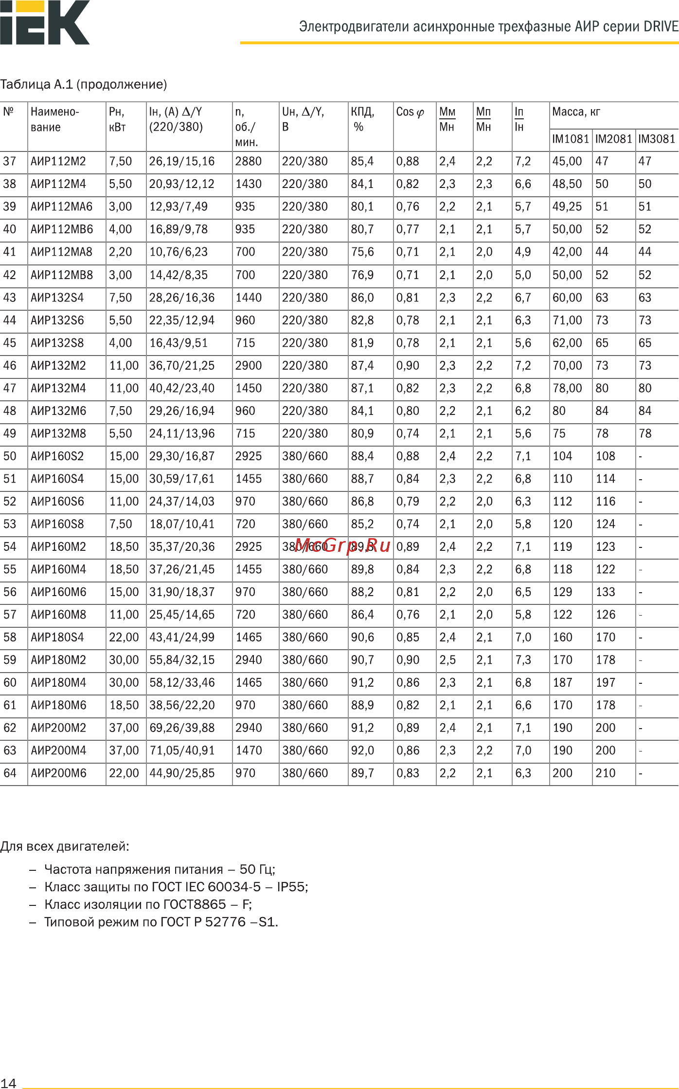 Iek АИР 100L2 380В 5,5кВт 3000об/мин 2081 DRIVE DRV100-L2-005-5-3020 [14/28] Страница 14