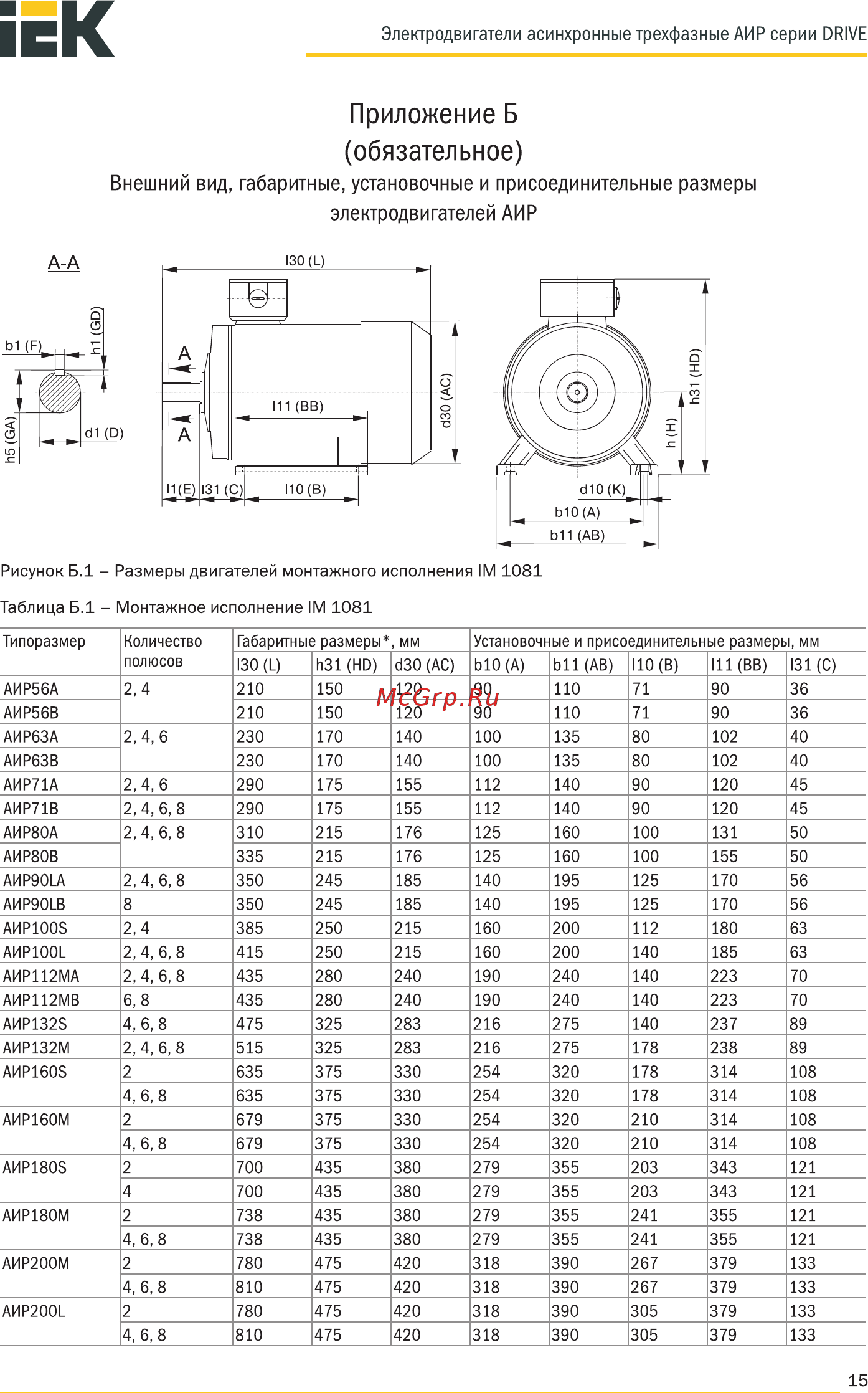 Iek АИР 100L2 380В 5,5кВт 3000об/мин 2081 DRIVE DRV100-L2-005-5-3020 [15/28] Внешний вид габаритные установочные и присоединительные размеры