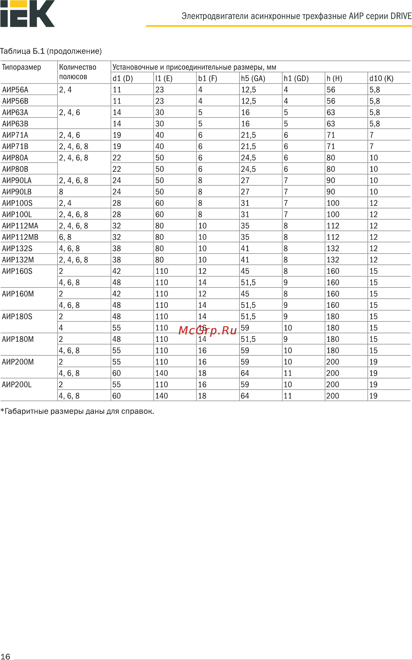 Iek АИР 80A6 380В 0,75кВт 1000об/мин 1081 DRIVE DRV080-A6-000-7-1010 [16/28] Страница 16