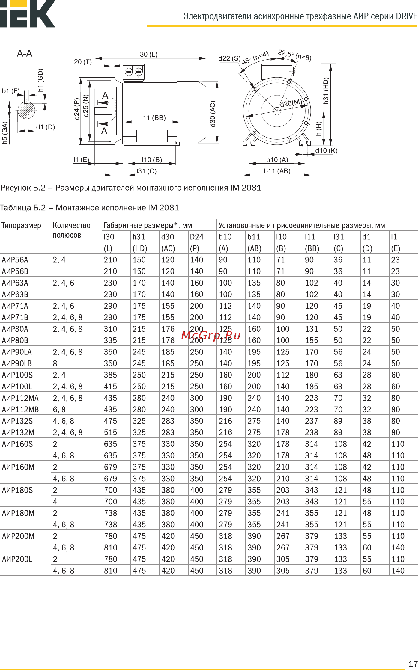 Iek АИР 63A4 380В 0,25кВт 1500об/мин 3081 DRIVE DRV063-A4-000-3-1530 [17/28] Электродвигатели асинхронные трехфазные аир серии drive