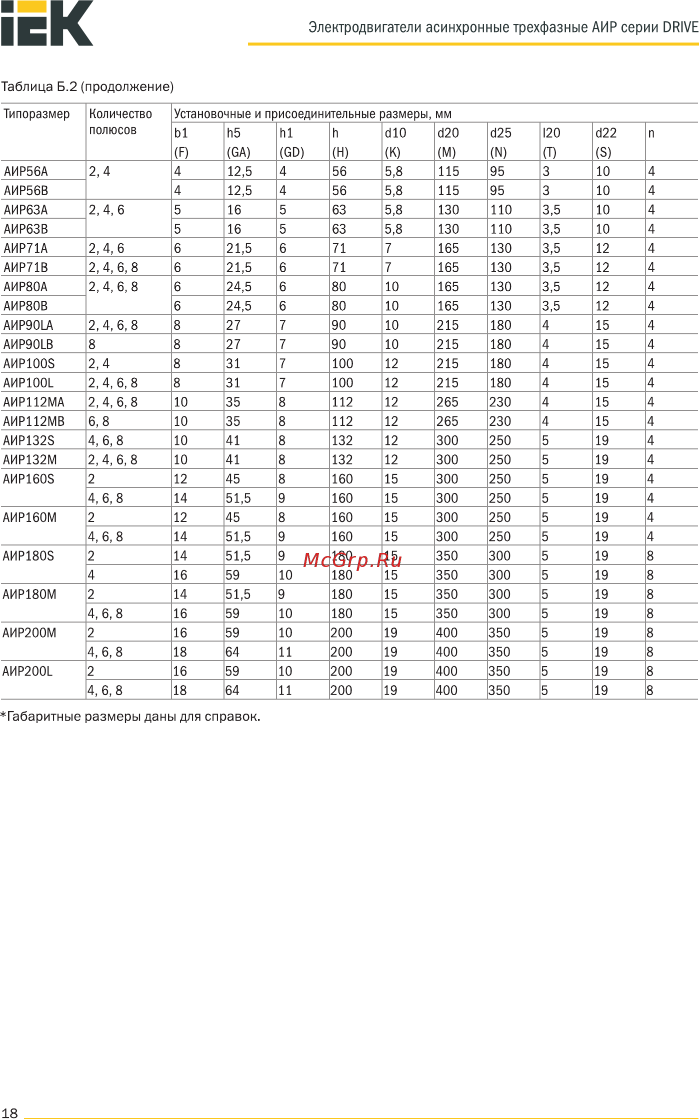 Iek АИР 100L2 380В 5,5кВт 3000об/мин 2081 DRIVE DRV100-L2-005-5-3020 [18/28] Страница 18