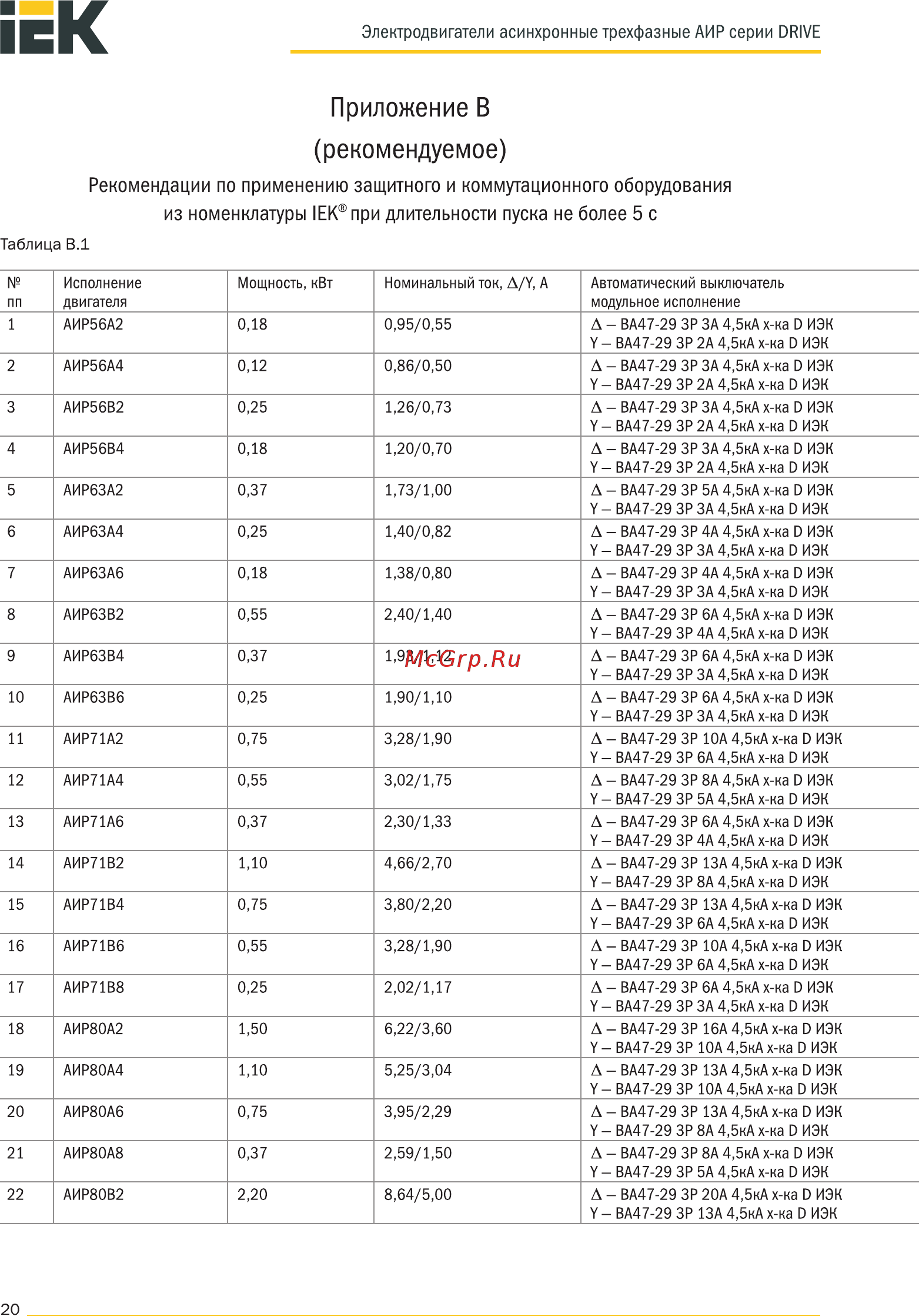 Iek АИР 100L2 380В 5,5кВт 3000об/мин 2081 DRIVE DRV100-L2-005-5-3020 [20/28] Страница 20