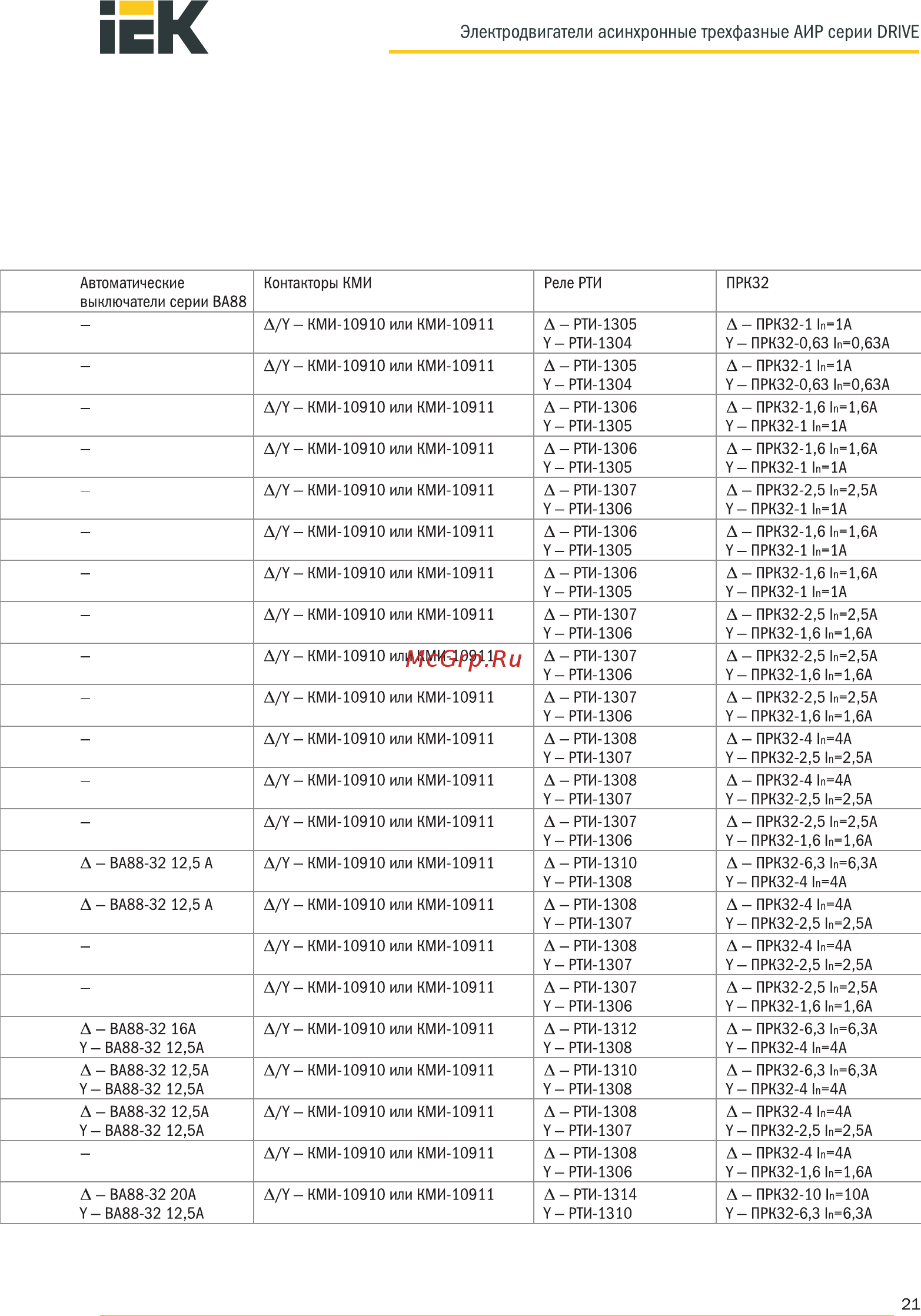 Iek АИР 100L2 380В 5,5кВт 3000об/мин 2081 DRIVE DRV100-L2-005-5-3020 [21/28] Страница 21