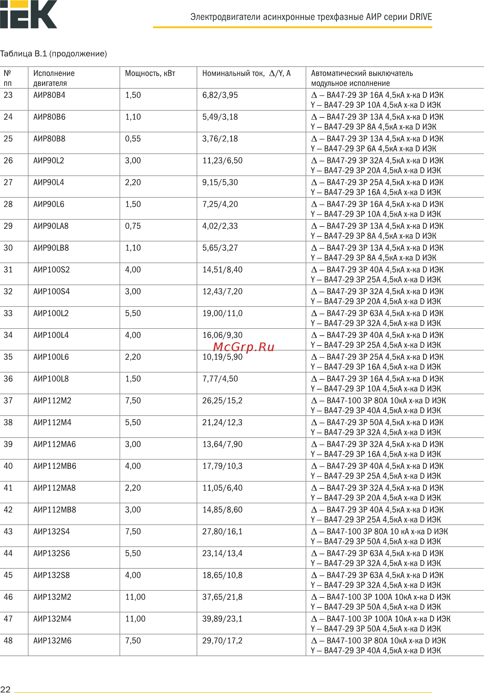 Iek АИР 180M6 660В 18,5кВт 1000об/мин 1081 DRIVE DRV180-M6-018-5-1010 [22/28] Страница 22