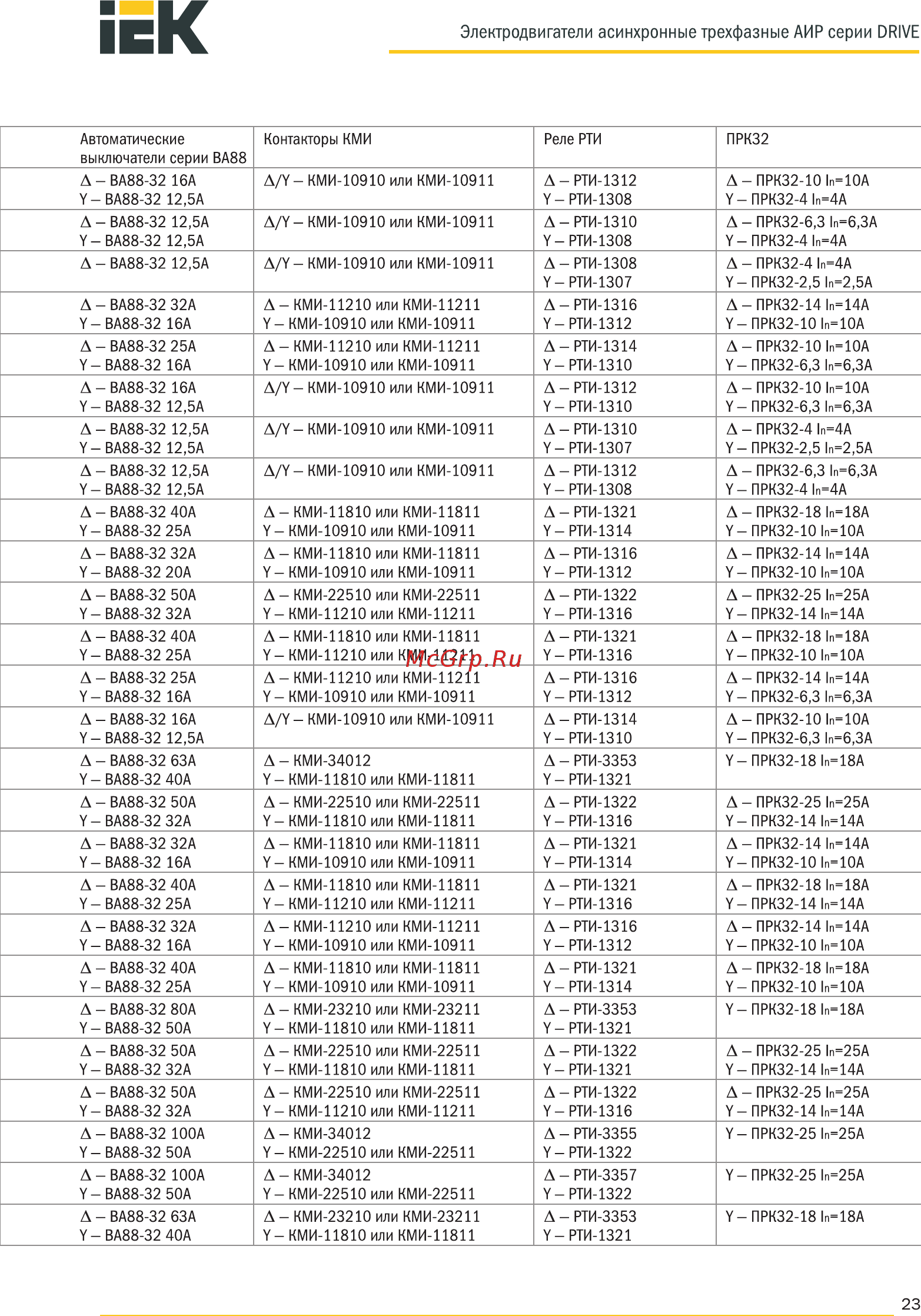 Iek АИР 100L2 380В 5,5кВт 3000об/мин 2081 DRIVE DRV100-L2-005-5-3020 [23/28] Страница 23