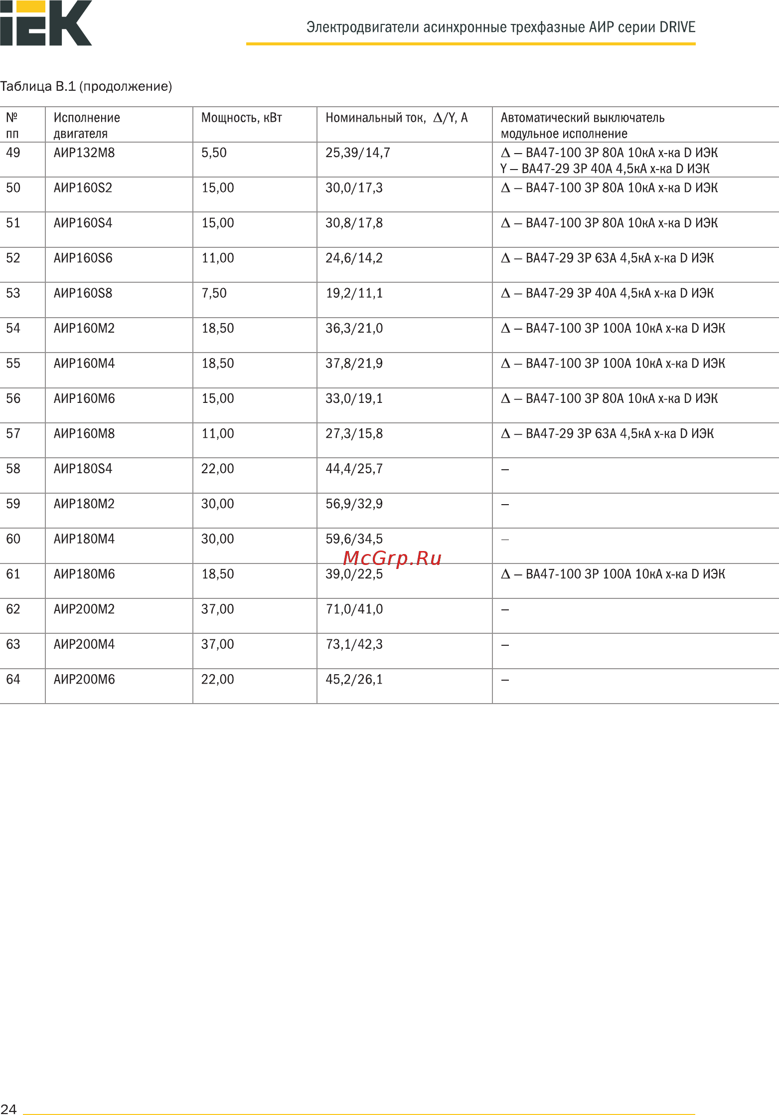 Iek АИР 100L2 380В 5,5кВт 3000об/мин 2081 DRIVE DRV100-L2-005-5-3020 [24/28] Страница 24