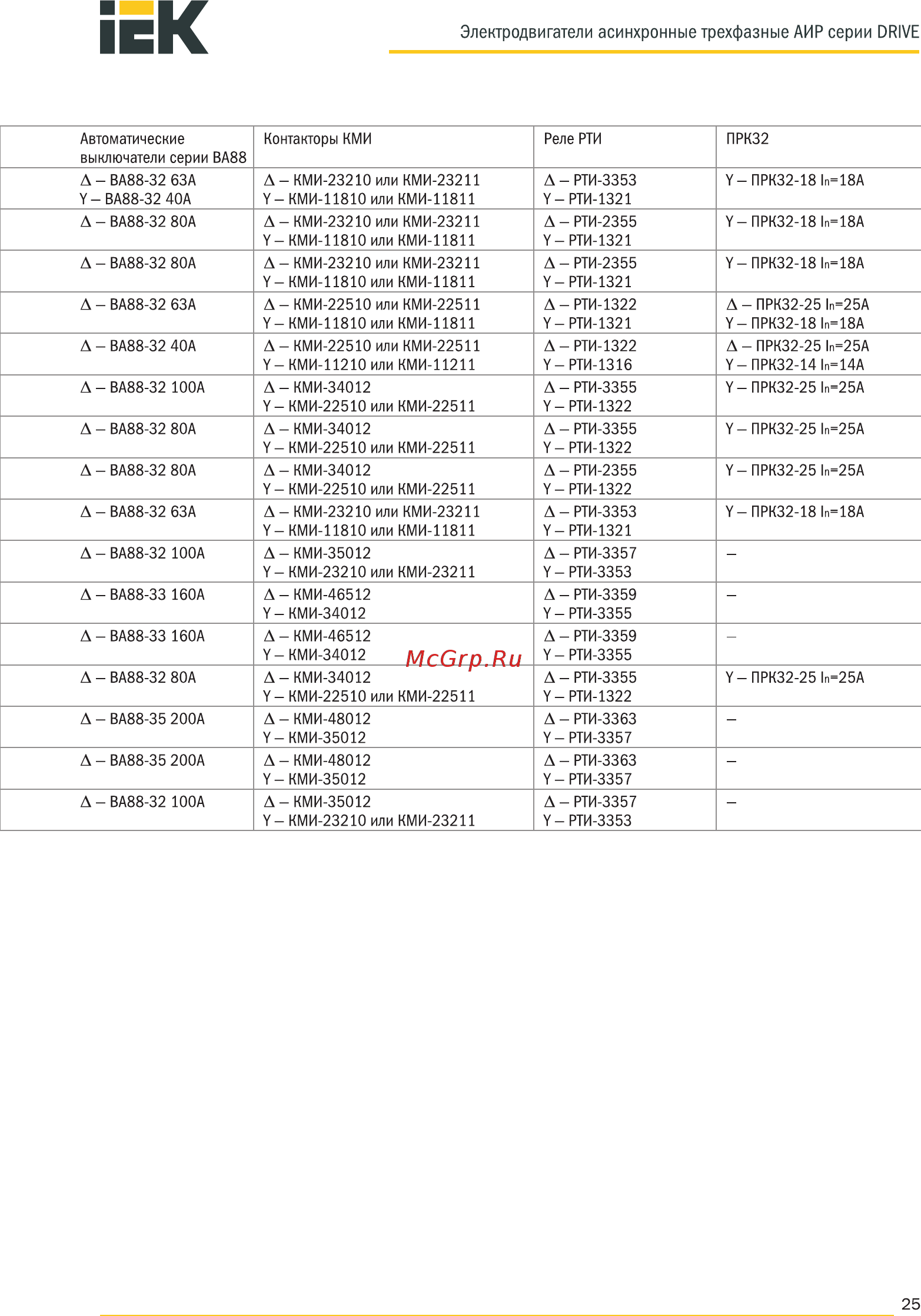 Iek АИР 100L2 380В 5,5кВт 3000об/мин 2081 DRIVE DRV100-L2-005-5-3020 [25/28] Страница 25