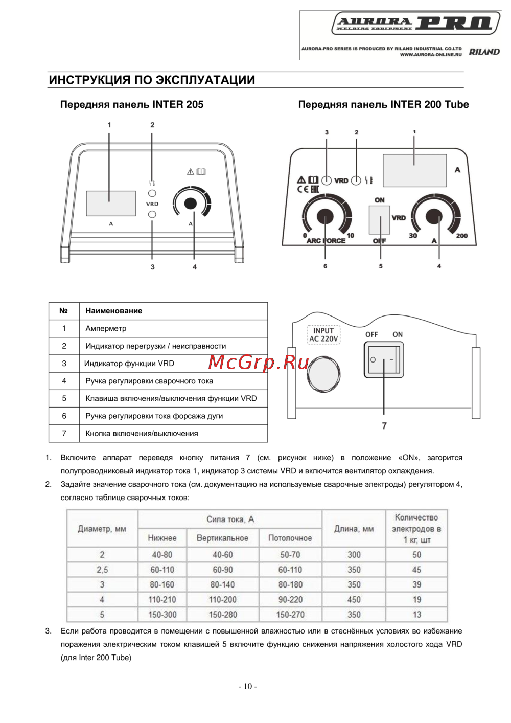 Aurora Pro PRO INTER 205 Mosfet