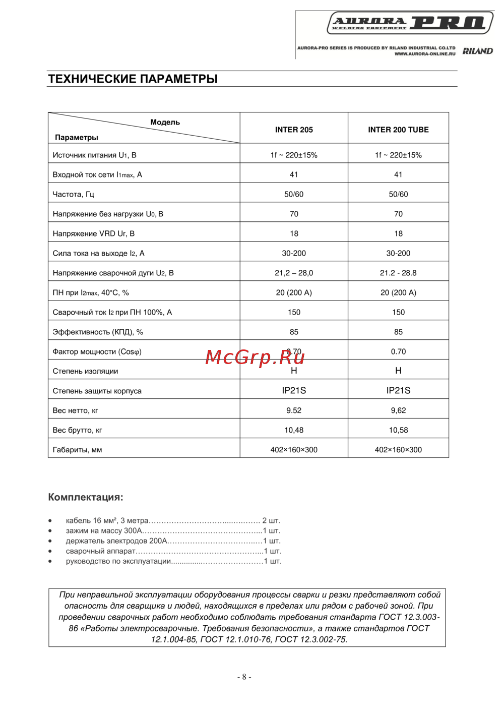 Aurora Pro PRO INTER 205 Mosfet