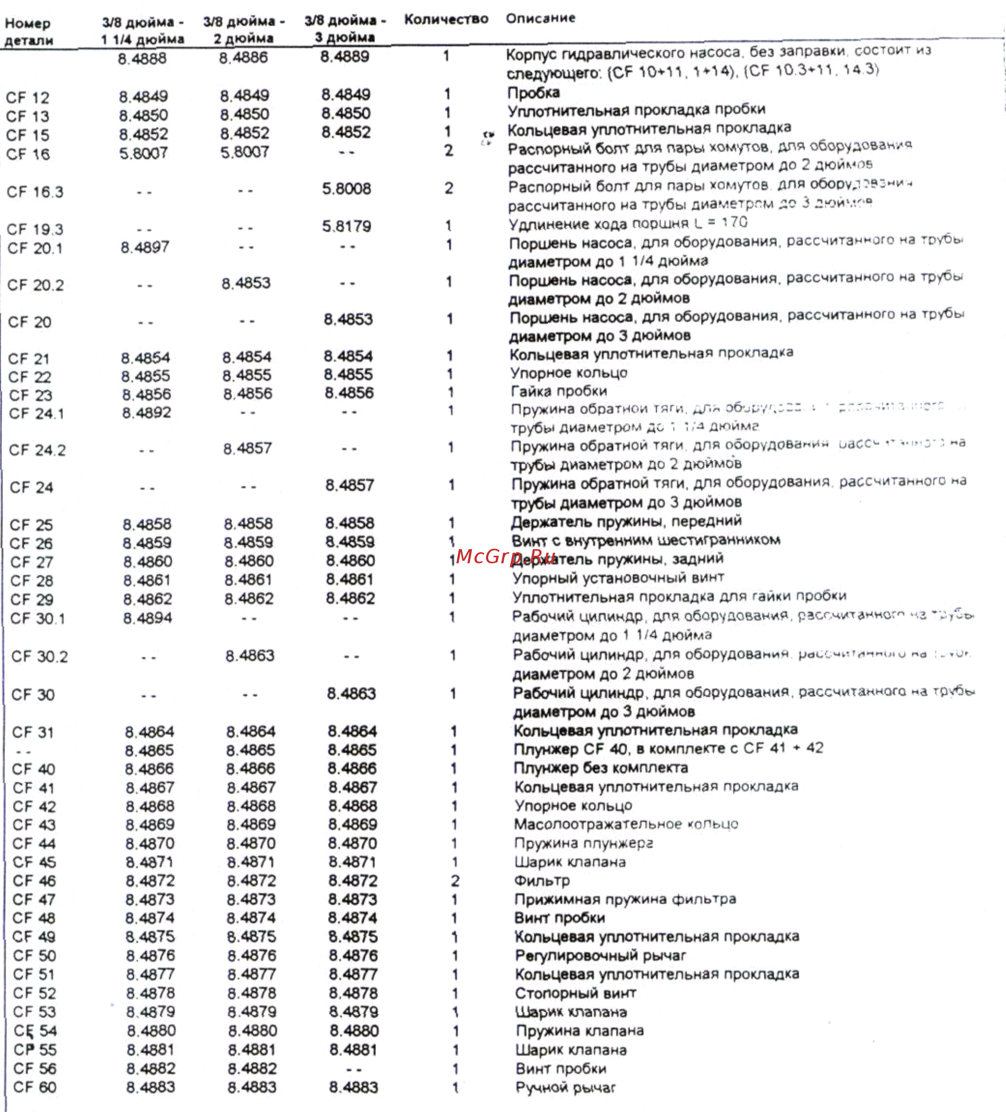Rothenberger Robull 57251 Инструкция по эксплуатации онлайн [8/8] 328197