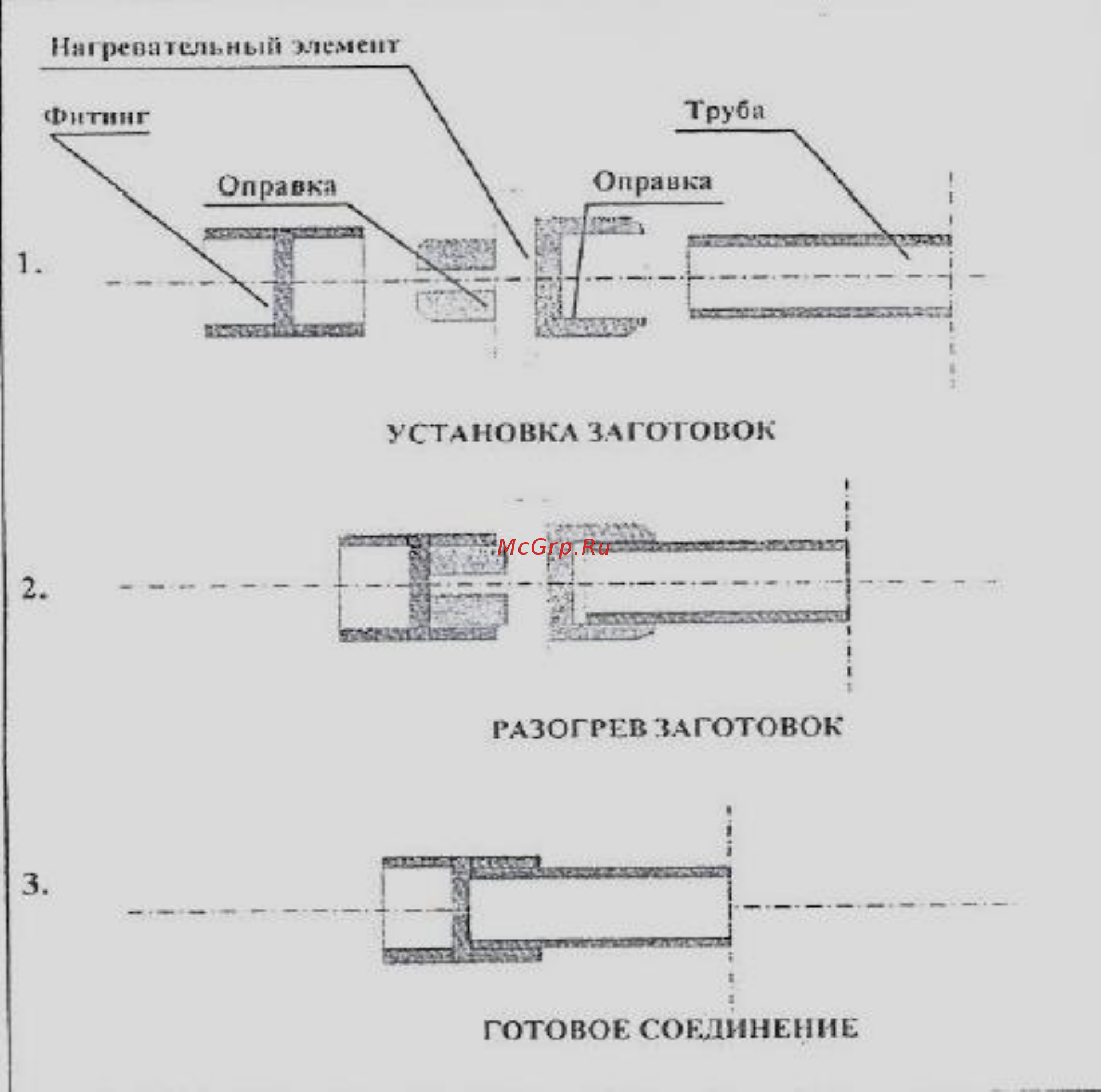 Rothenberger Ровелд Р40T Set [4/6] Сварка