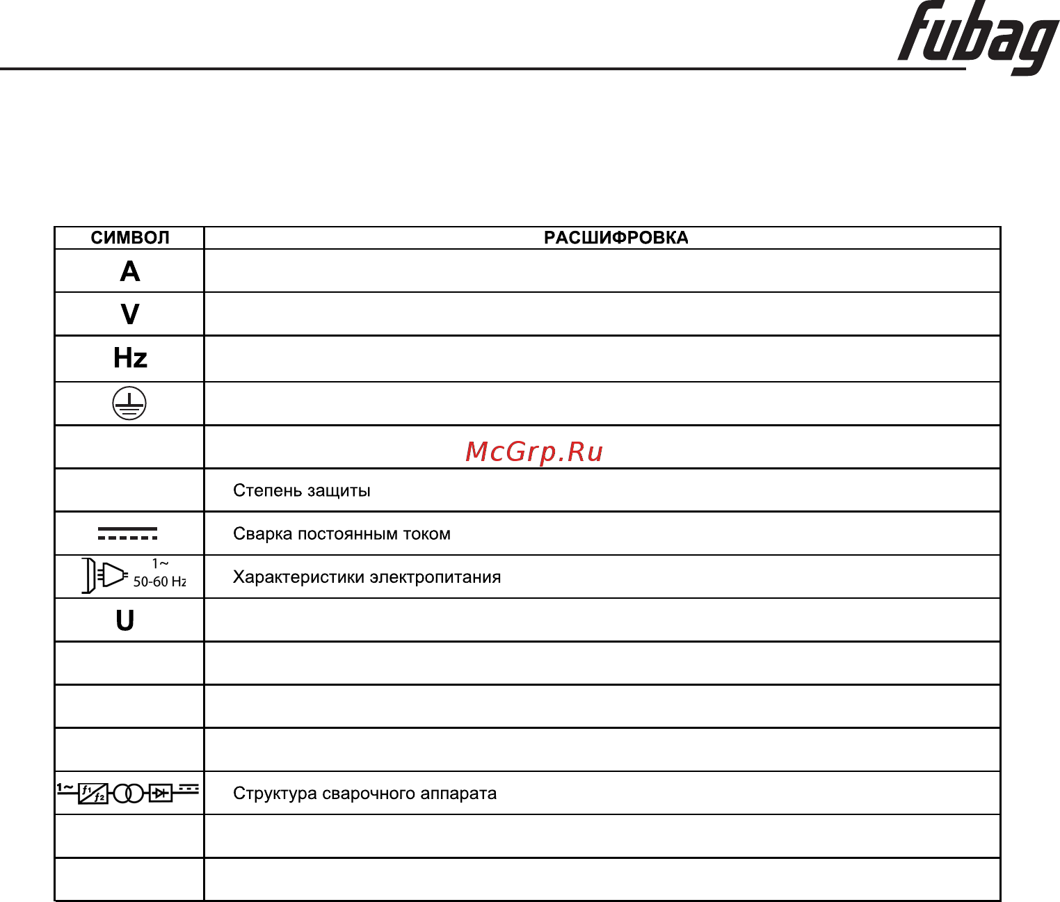Fubag IRMIG 160 (31431) [7/15] Расшифровка пиктограмм
