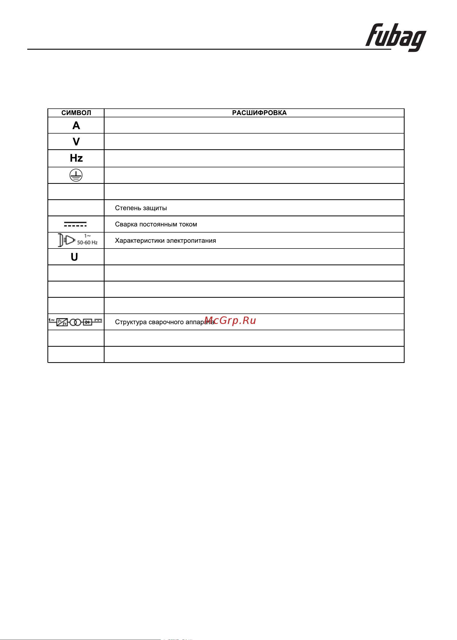 Fubag IRMIG 200 SYN 38643 + горелка FB 250 3 м [7/16] Расшифровка пиктограмм