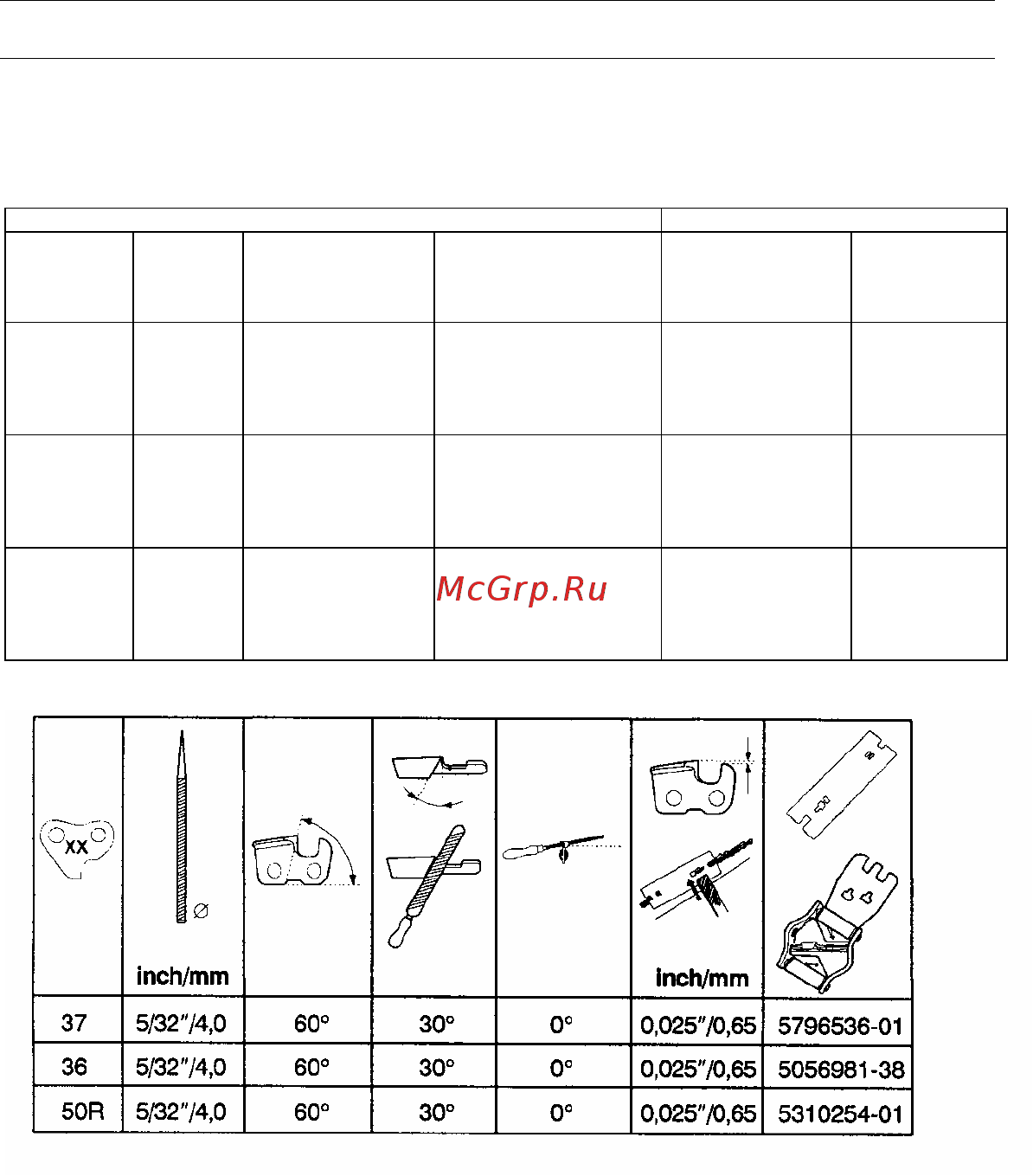 McCulloch CS 400T [31/36] Технические характеристики