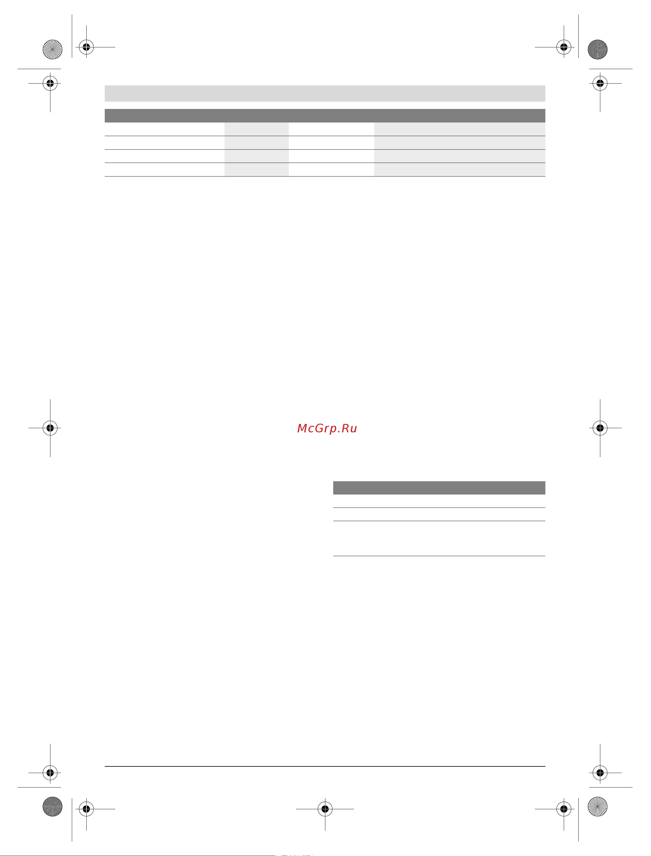 Bosch AdvancedCut 18 (06033D5100) без акк. и з.у [99/178] Üzemeltetés