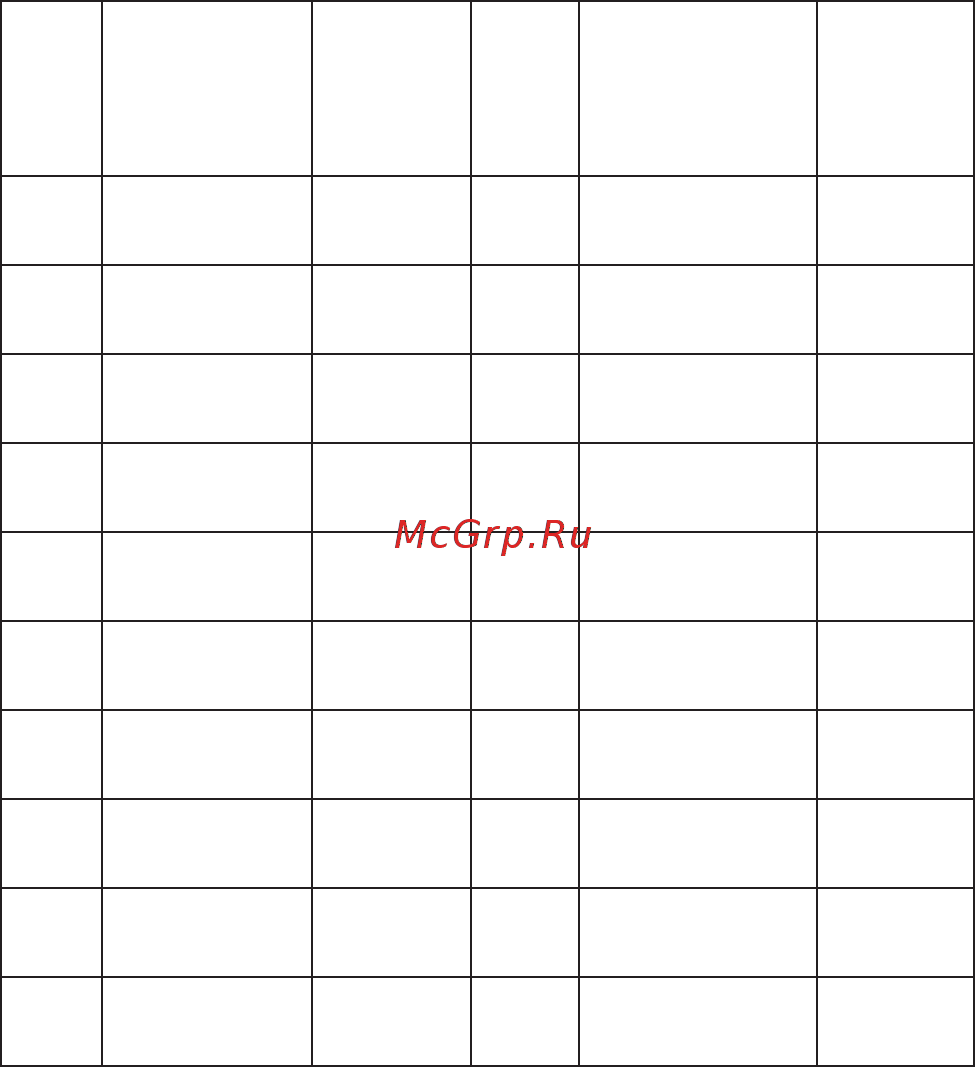 Национальный комфорт ПНК-220-660/0.5-3 [31/36] Измерьте электрическое сопротивление датчика температуры и на гревательной пленки занесите результаты в таблицу 1