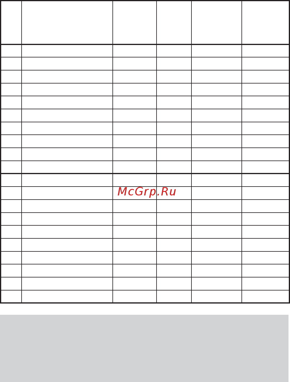 Национальный комфорт ПНК-220-660/0.5-3 [34/36] Внимание