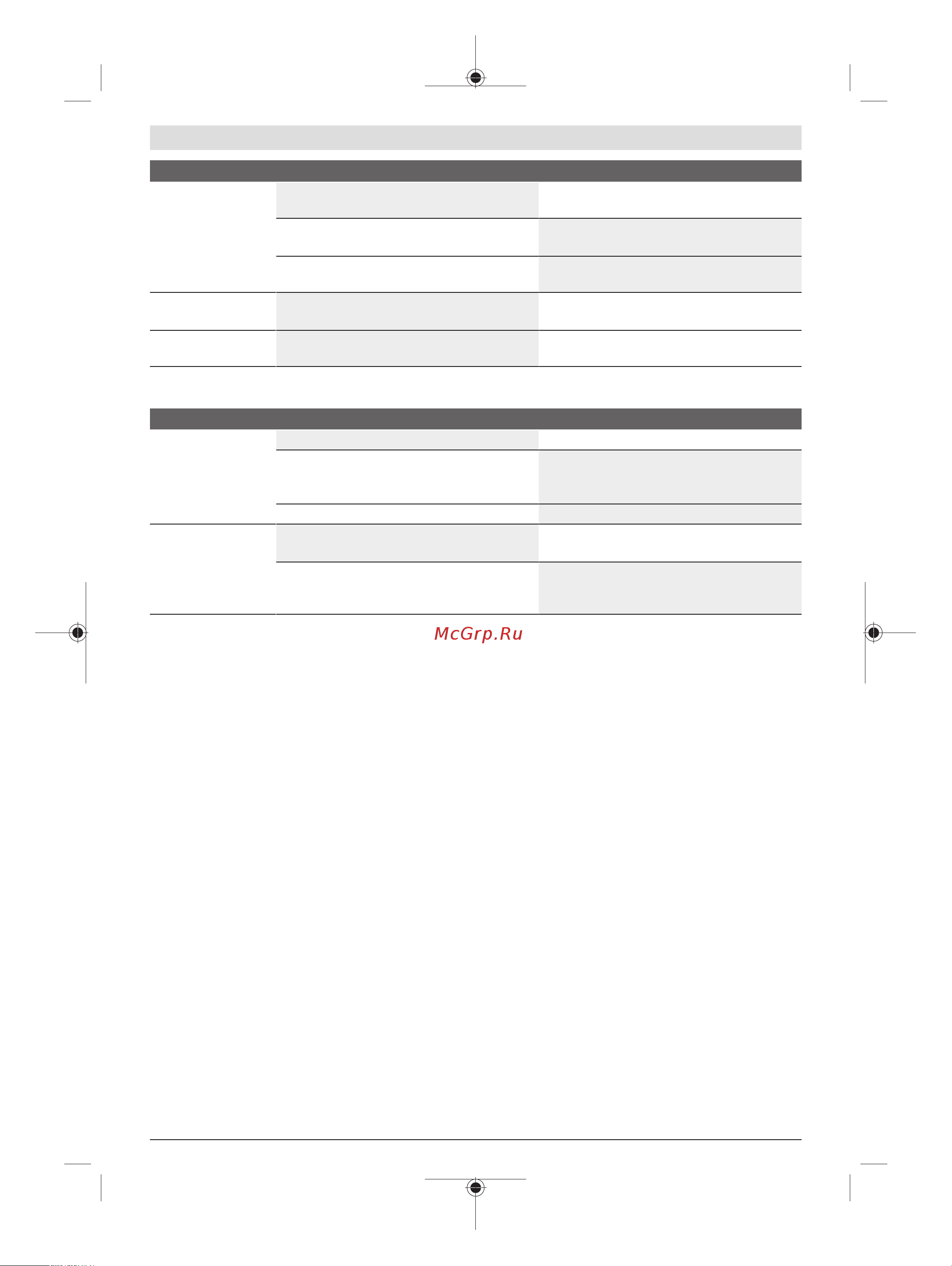 Bosch Fontus (06008B6001) [9/229] Wartung lagerung und transport