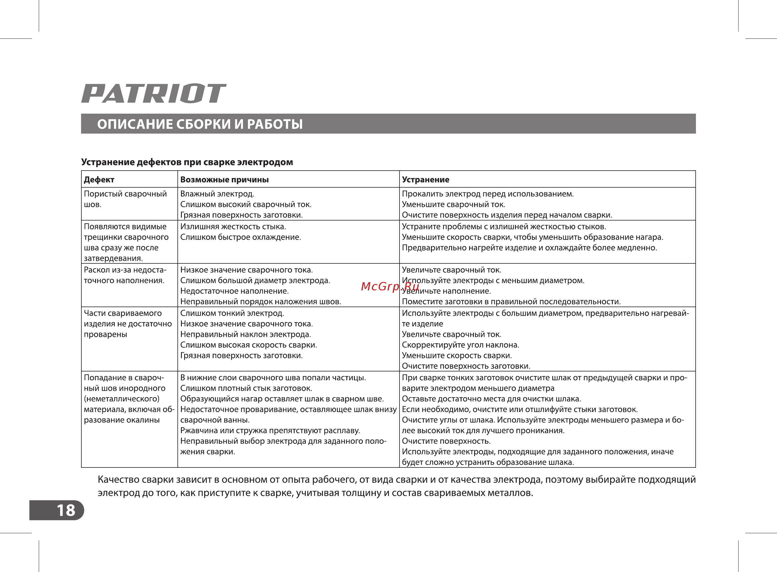 Patriot WMA 225MQ (605301755) [18/36] Рлтишт