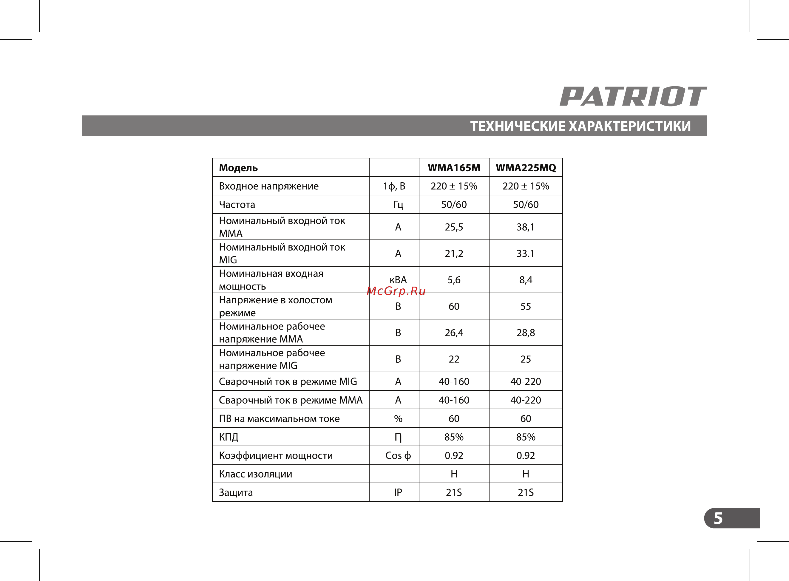Patriot WMA 225MQ (605301755) [5/36] Patriot