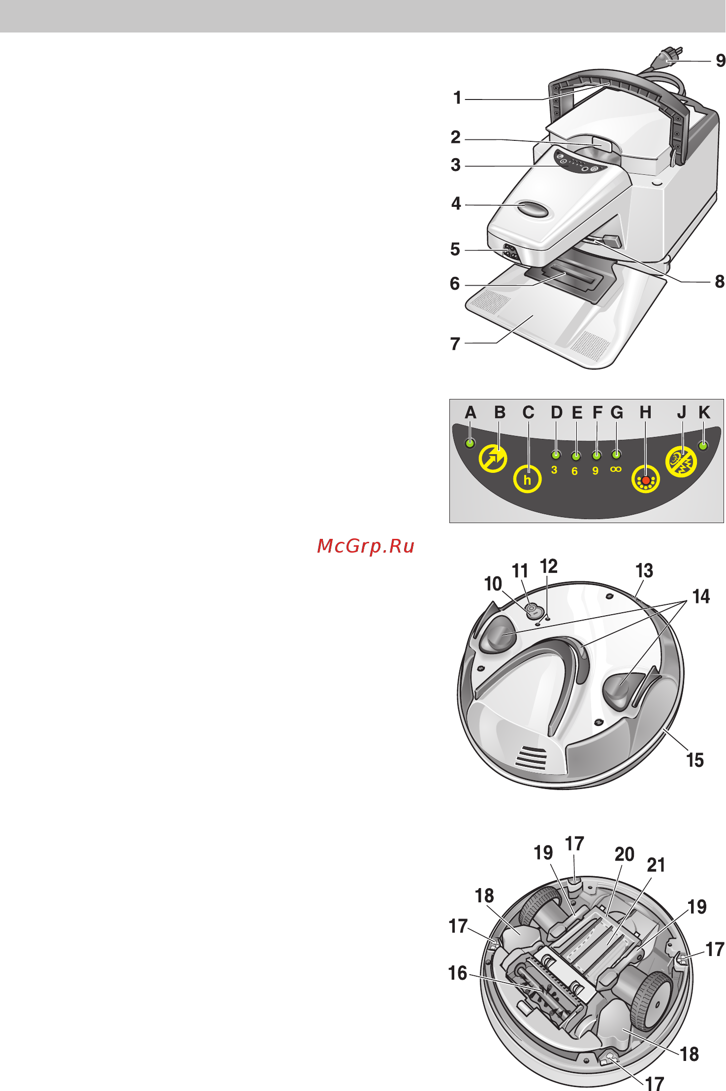 Karcher RoboCleaner 3000 [21/328] Operating controls