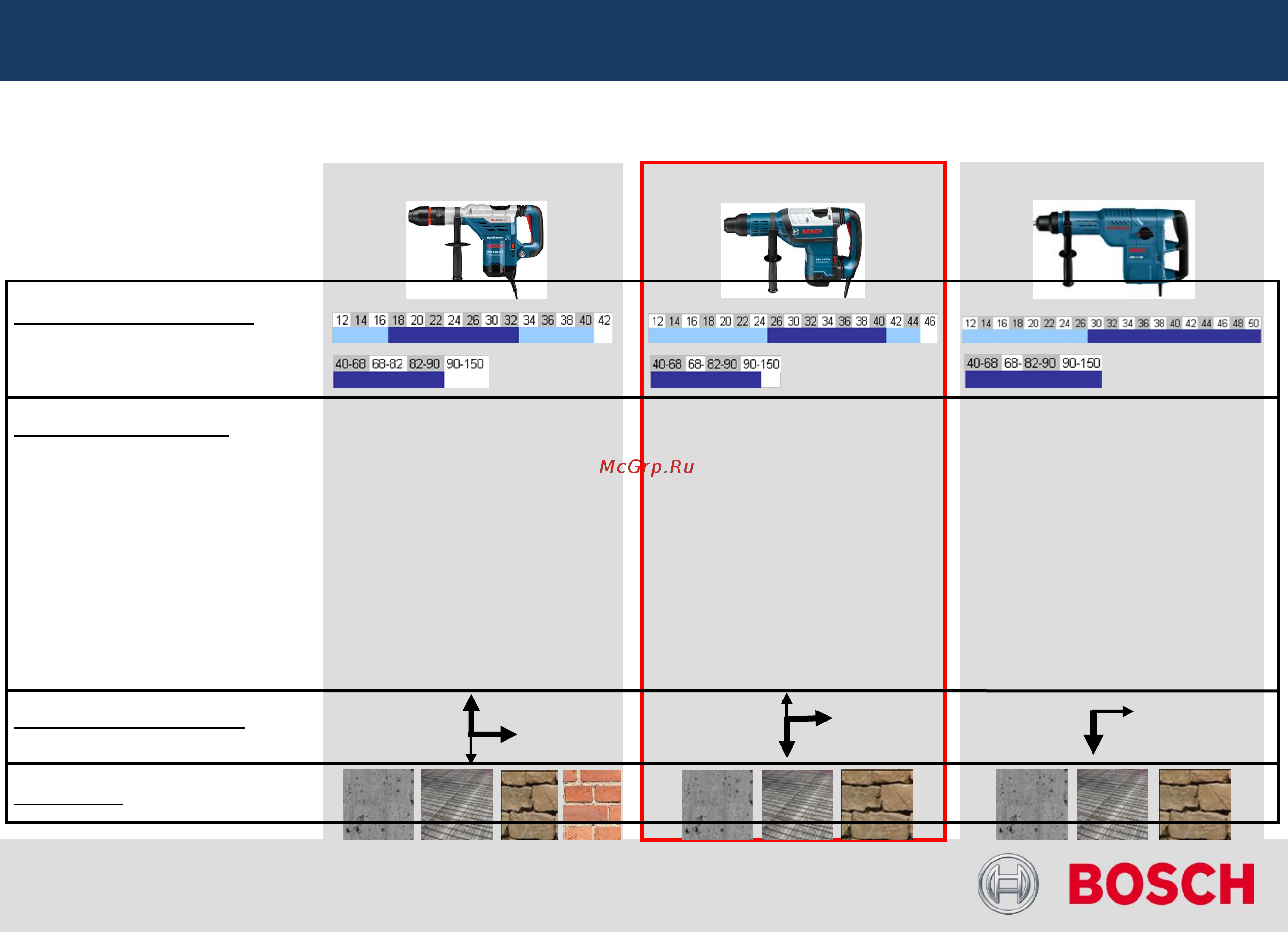 Bosch GBH 8-45 DV+ (0.611.265.001) [7/21] Применение sds max перфораторов