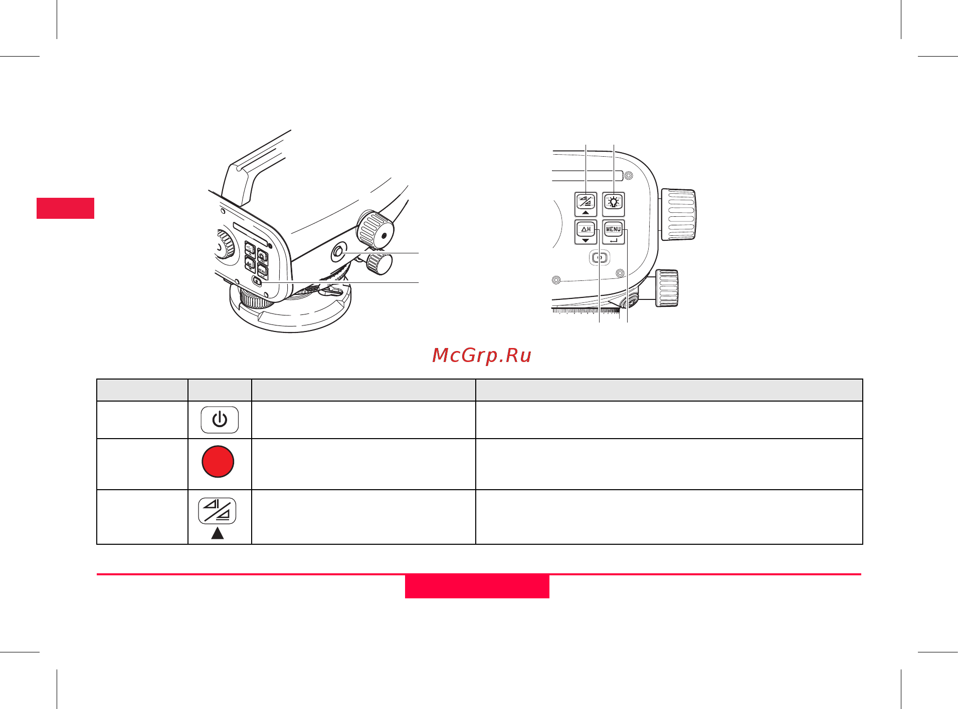 Leica Sprinter 250M [144/380] Интерфейс пользователя