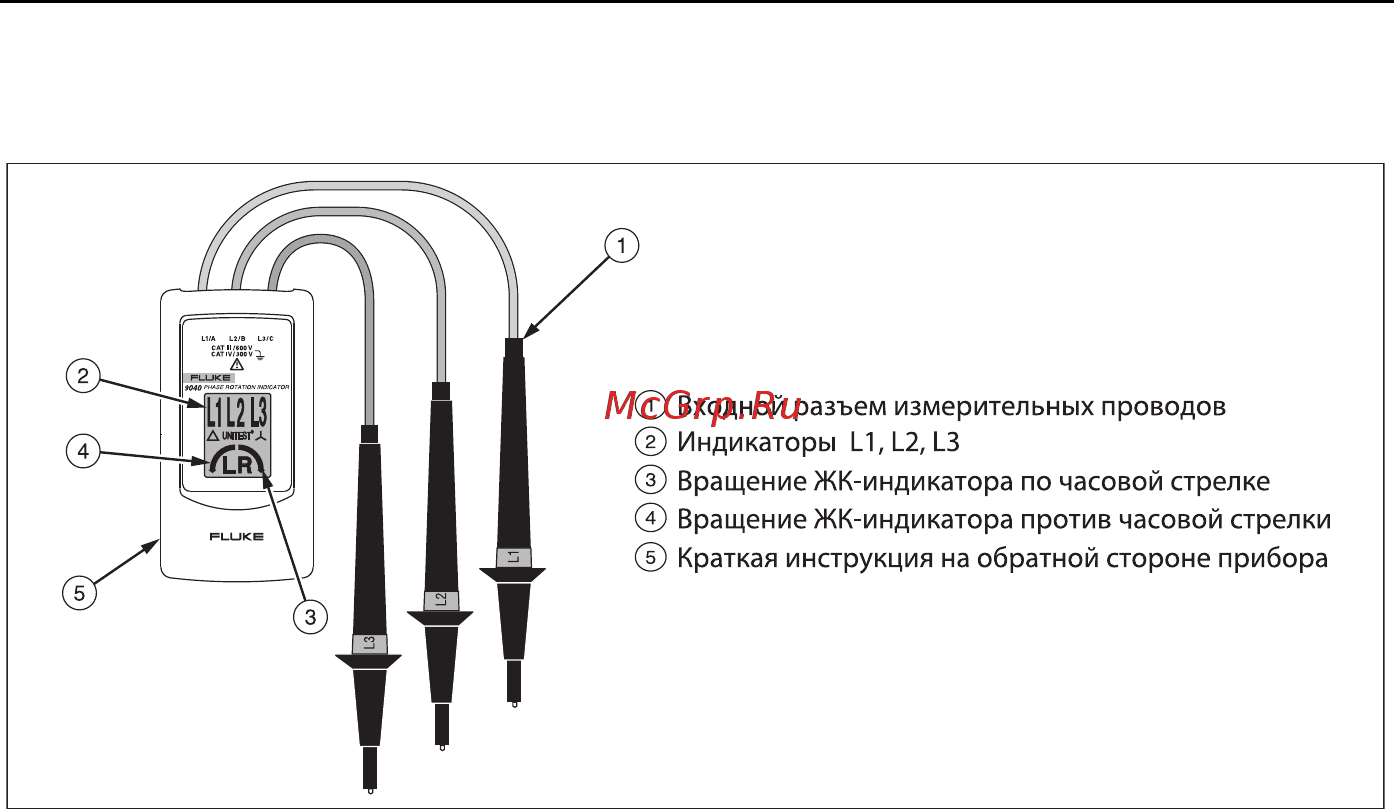 Fluke 9040 [10/14] Элементы прибора 9040