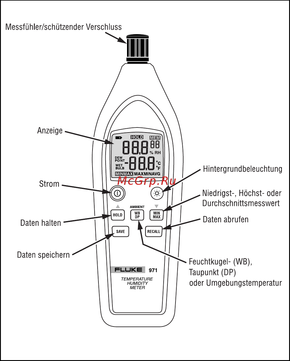 Fluke 971 Инструкция по эксплуатации онлайн [2/12] 328886