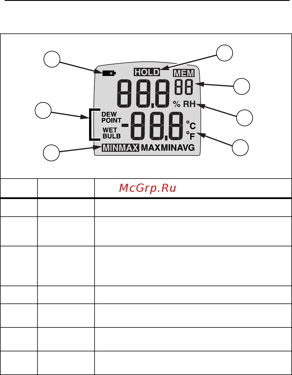 Fluke 971 [4/12] Anzeige