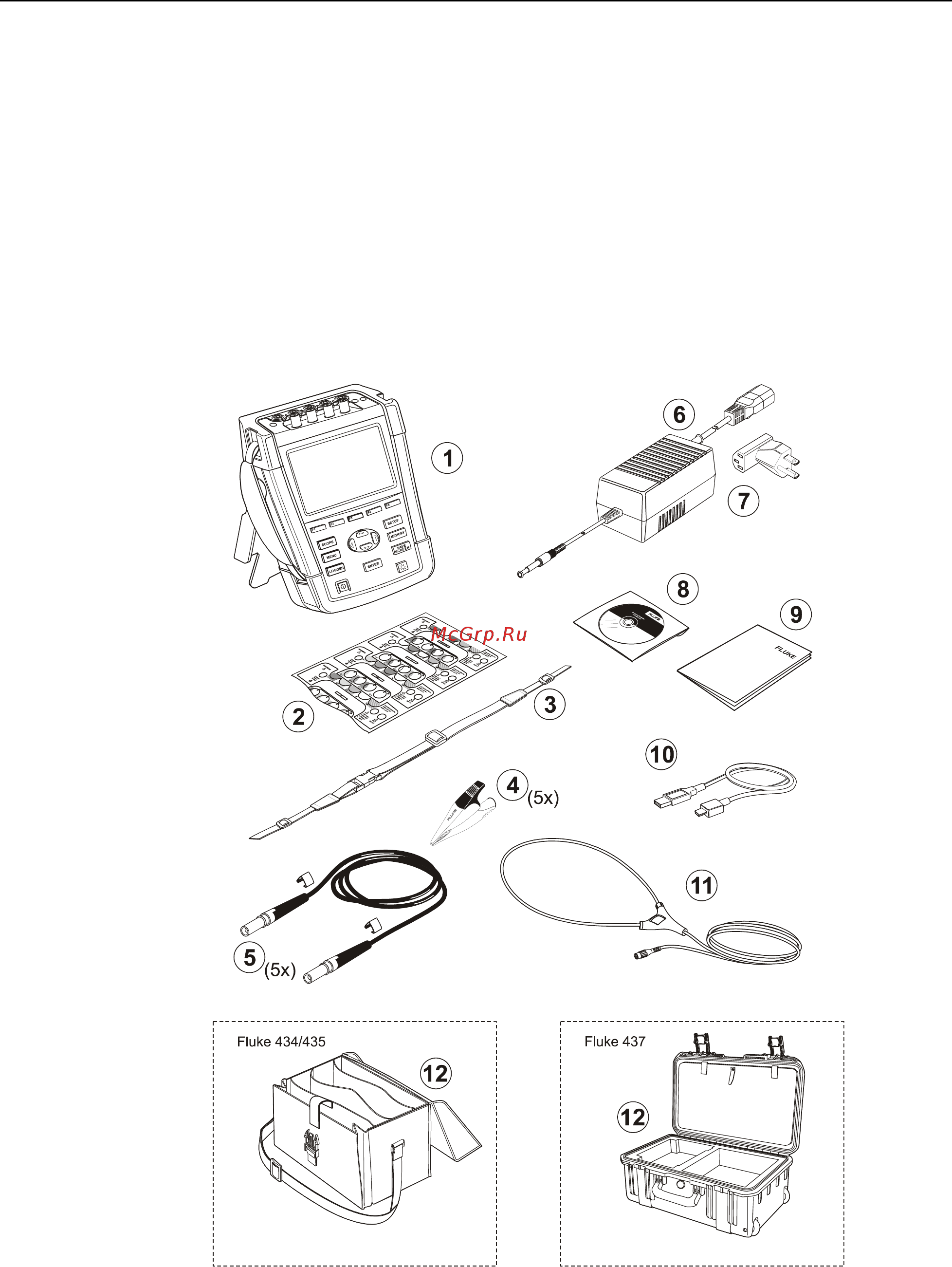 Fluke 434 II [10/194] Комплектация