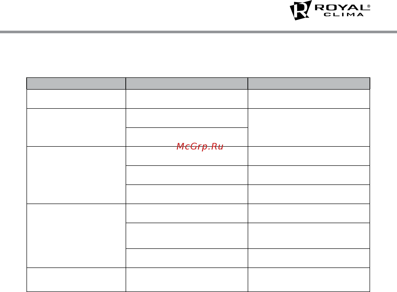 Royal Clima RWH-F30-RE FORTUNA [15/24] Поиск и устранение неисправностей