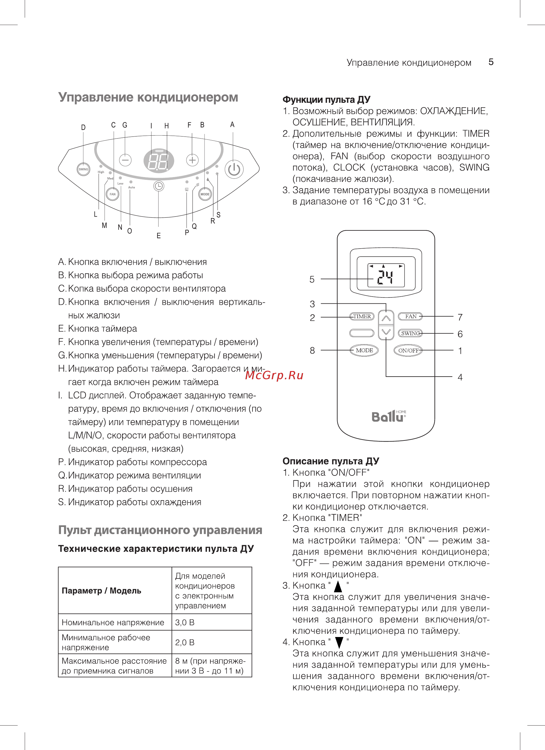 Ballu SMART Pro BPAC-18 CE [5/20] Управление кондиционером