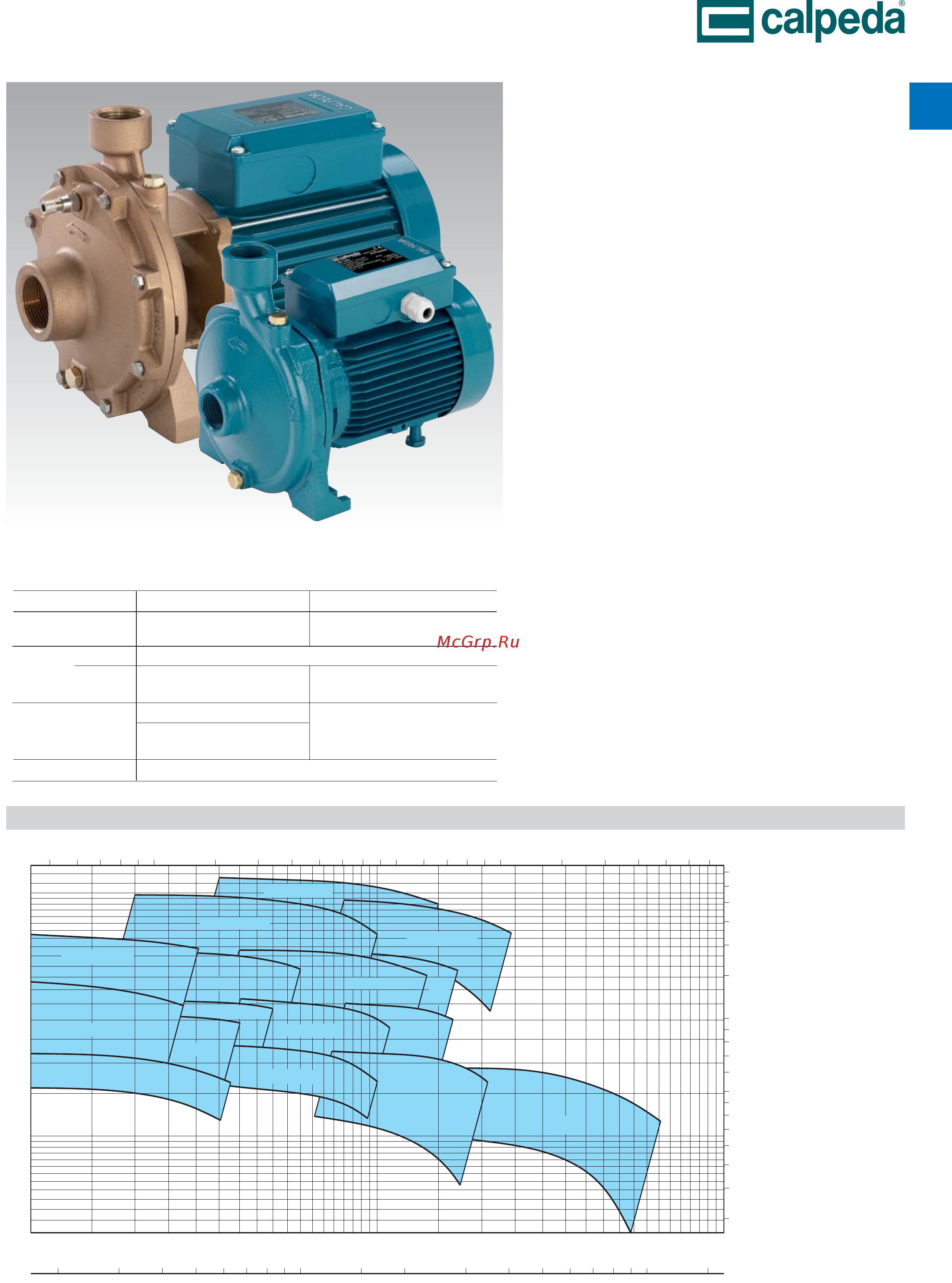 CALPEDA NM 100/200D/A 400/690/50 Hz Инструкция по эксплуатации онлайн