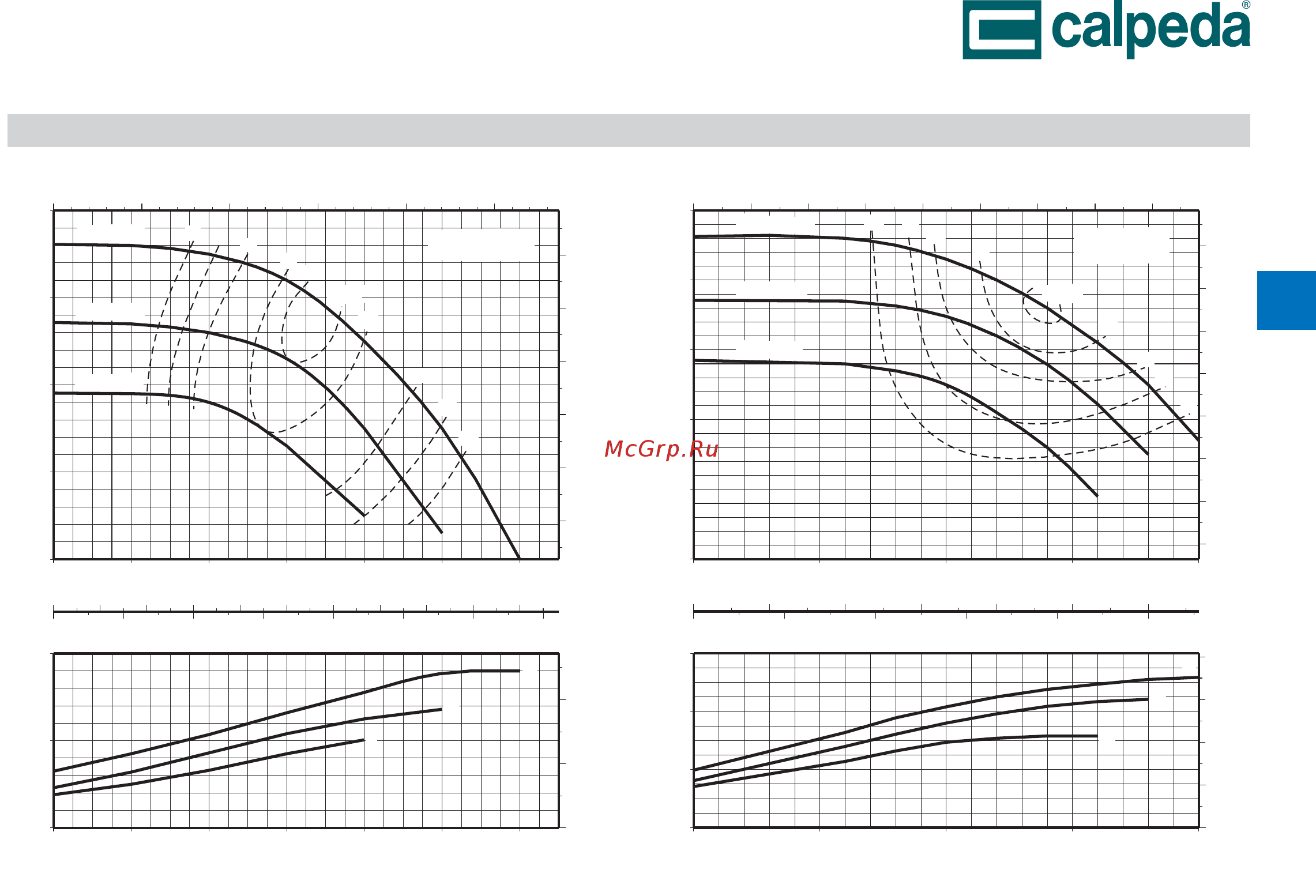 CALPEDA NR 50C/A 230/400/50 Hz [9/16] Са1рес1а