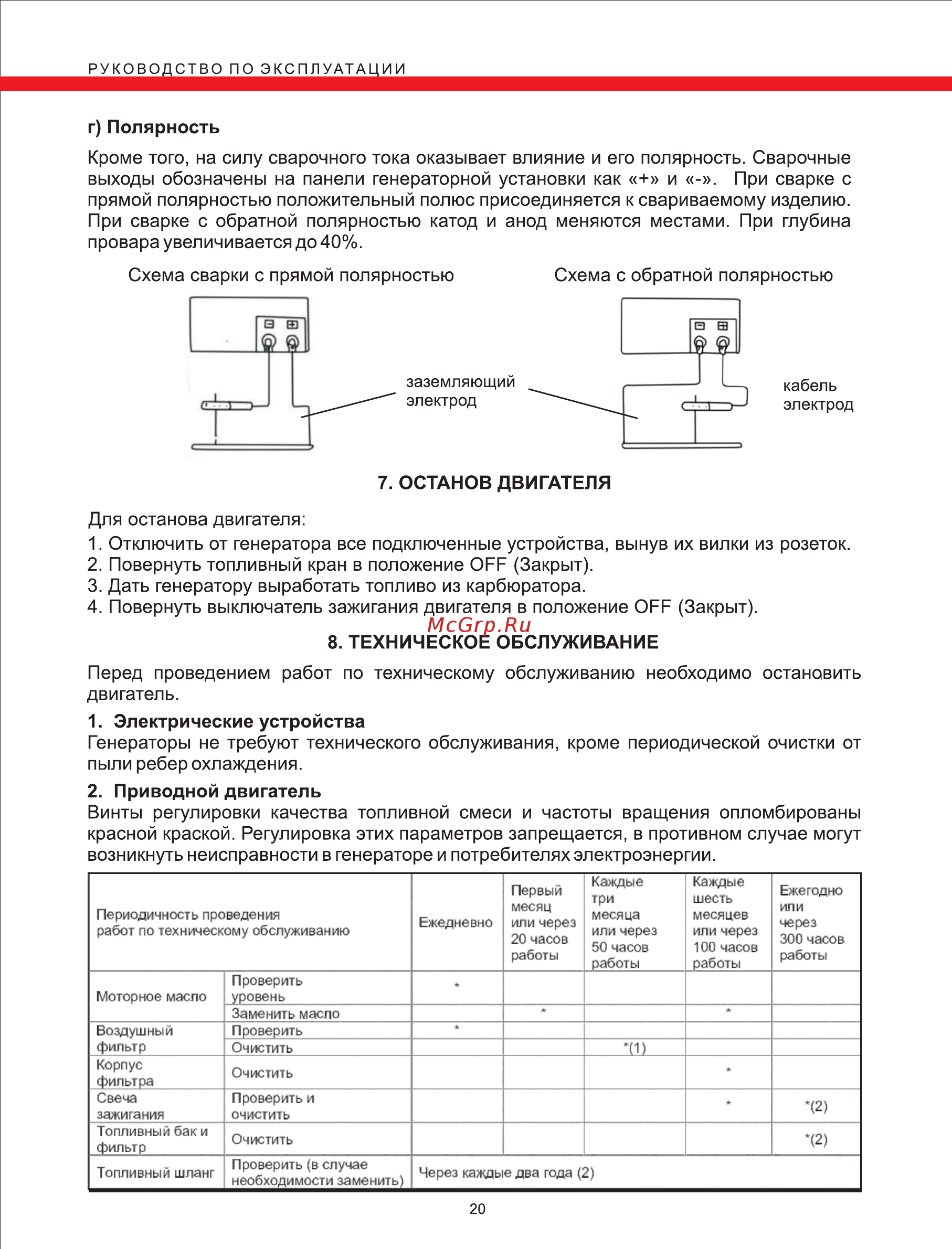 Elitech БЭС 3000 P [20/25] Электрические устройства генераторы не требуют технического обслуживания кроме периодической очистки от пыли ребер охлаждения