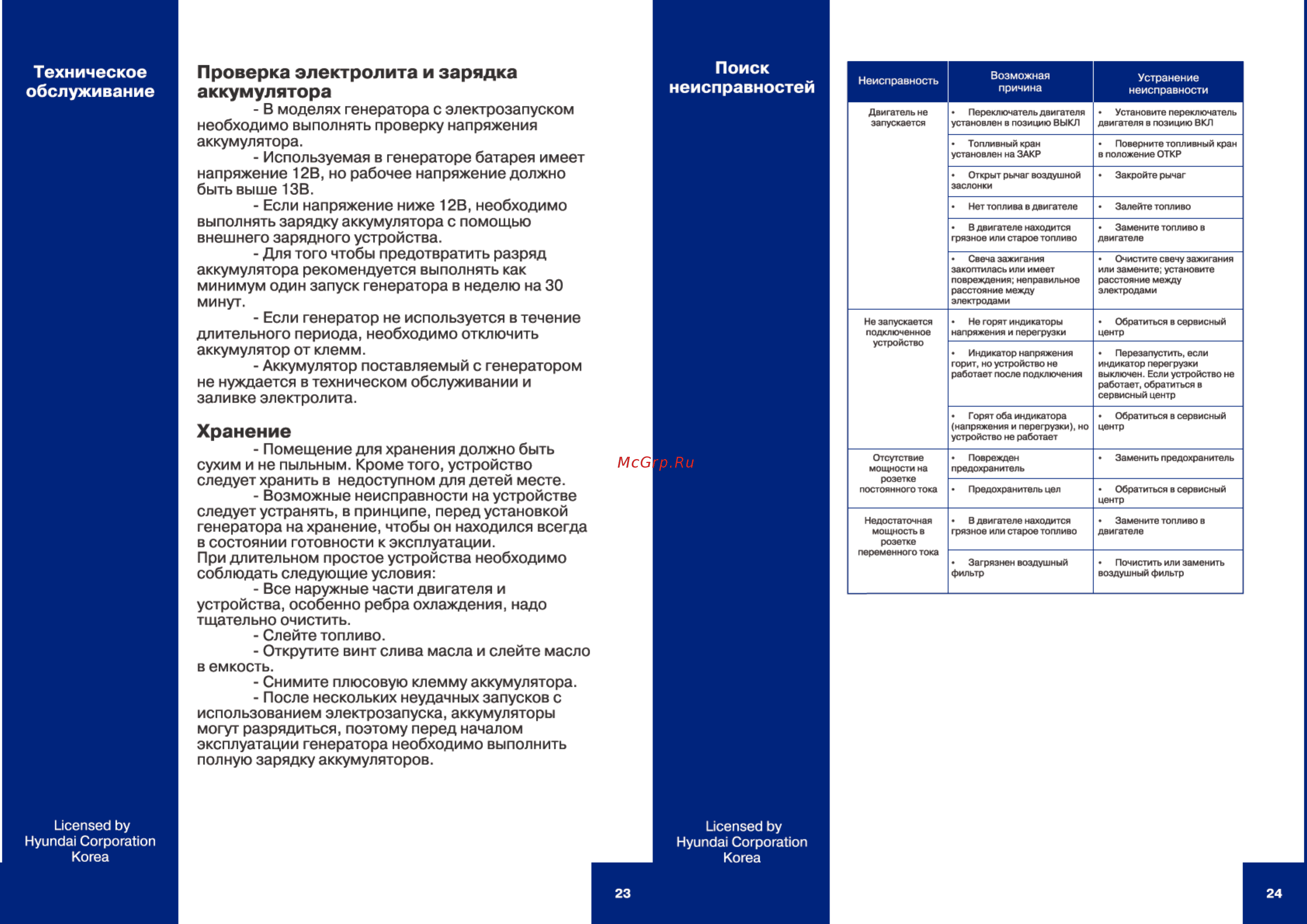 Hyundai HY 3000Si [12/14] Неисправностей