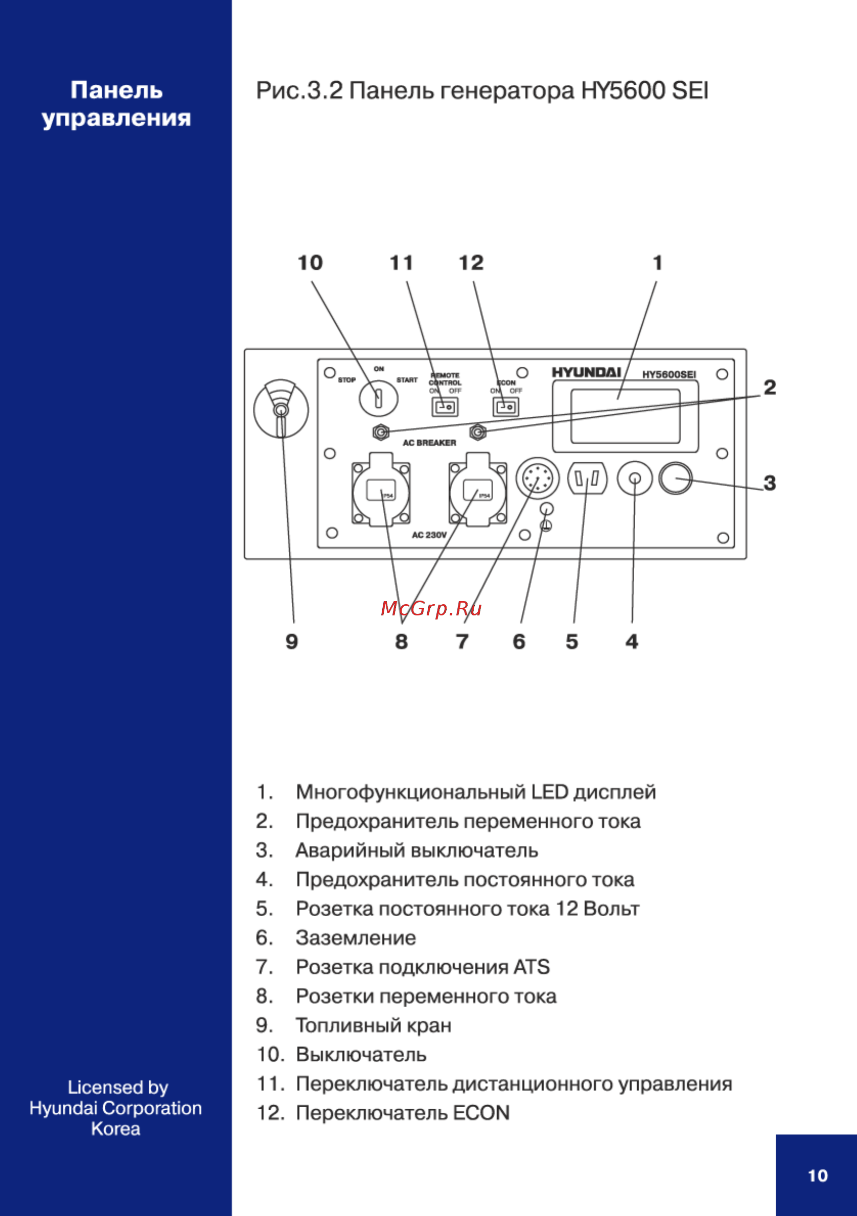 Hyundai HY 3600SEi [10/28] Рис панель генератора hy5600 sei
