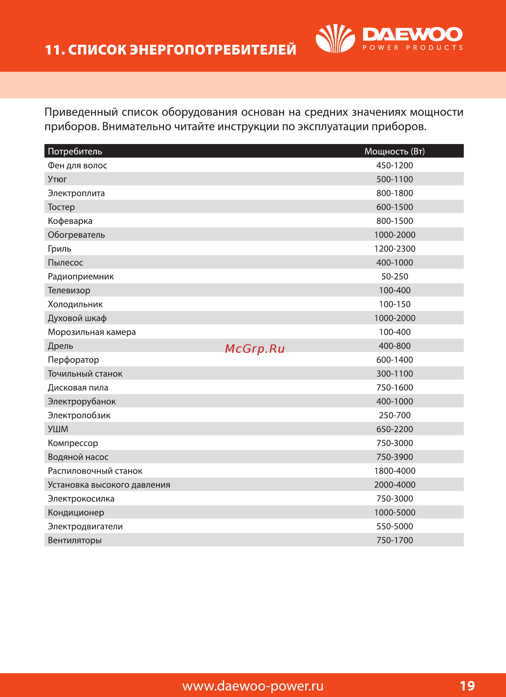 Daewoo GDA 980 [19/20] Список энергопотребителей