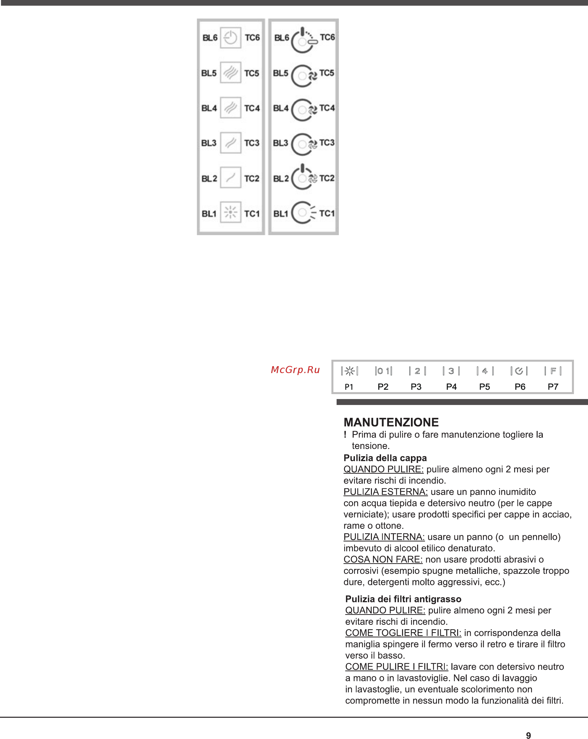 BEST 07F62001 SPLIT 800 L1D2TC [10/56] Manutenzione