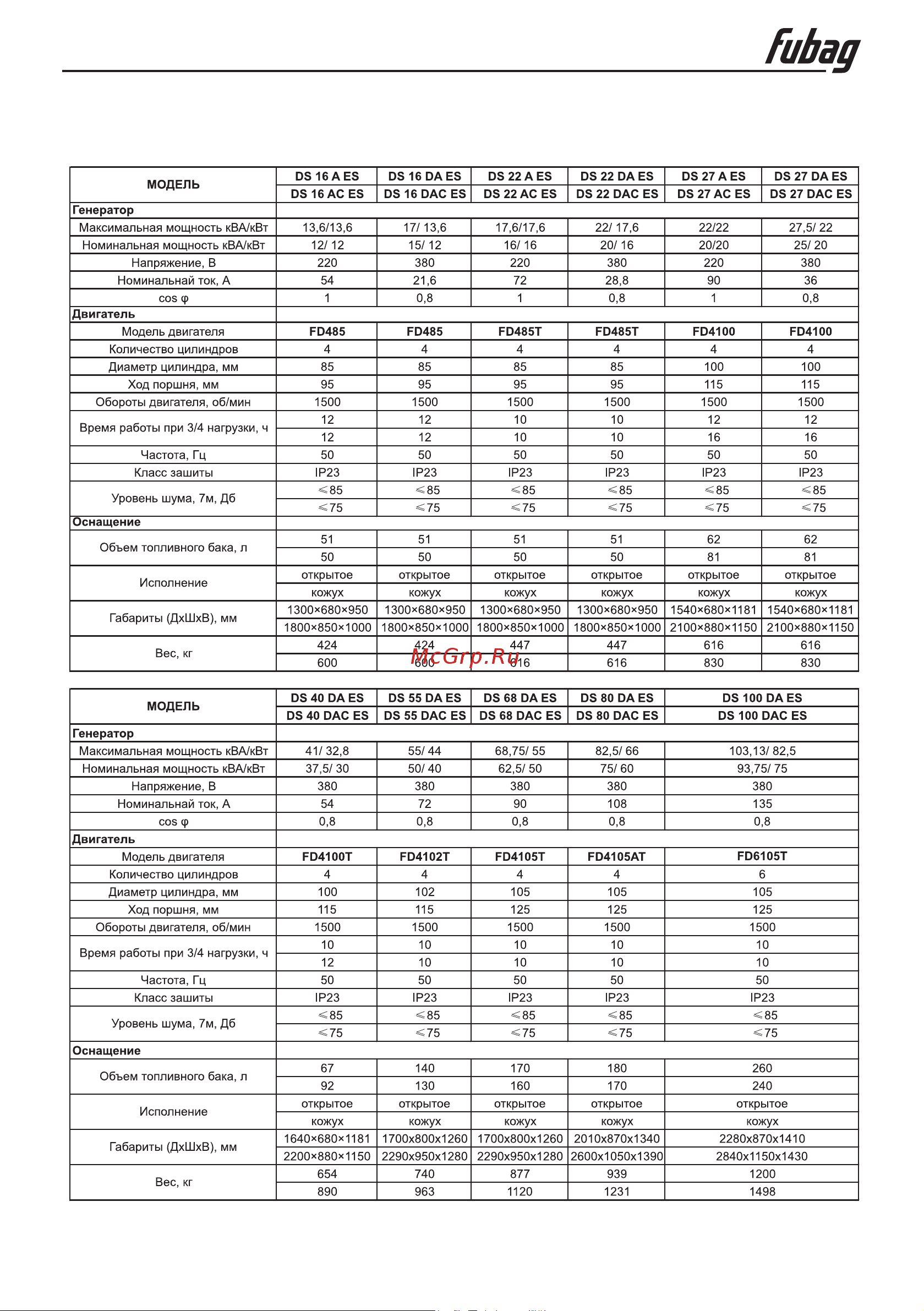 Fubag DS 22 DAC ES [34/46] Технические характеристики