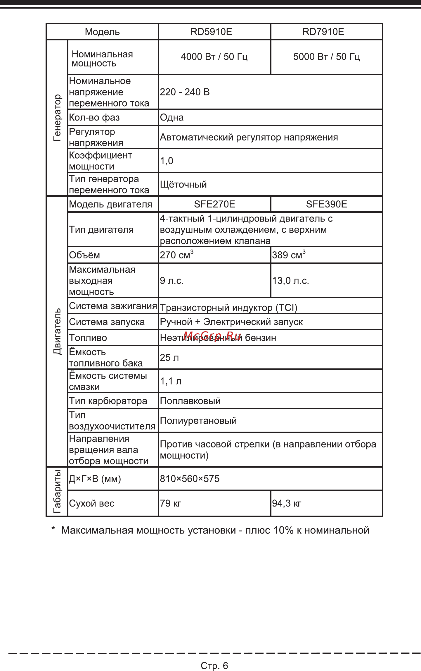 Firman RD8910 [10/32] Максимальная мощность установки плюс 10 к номинальной