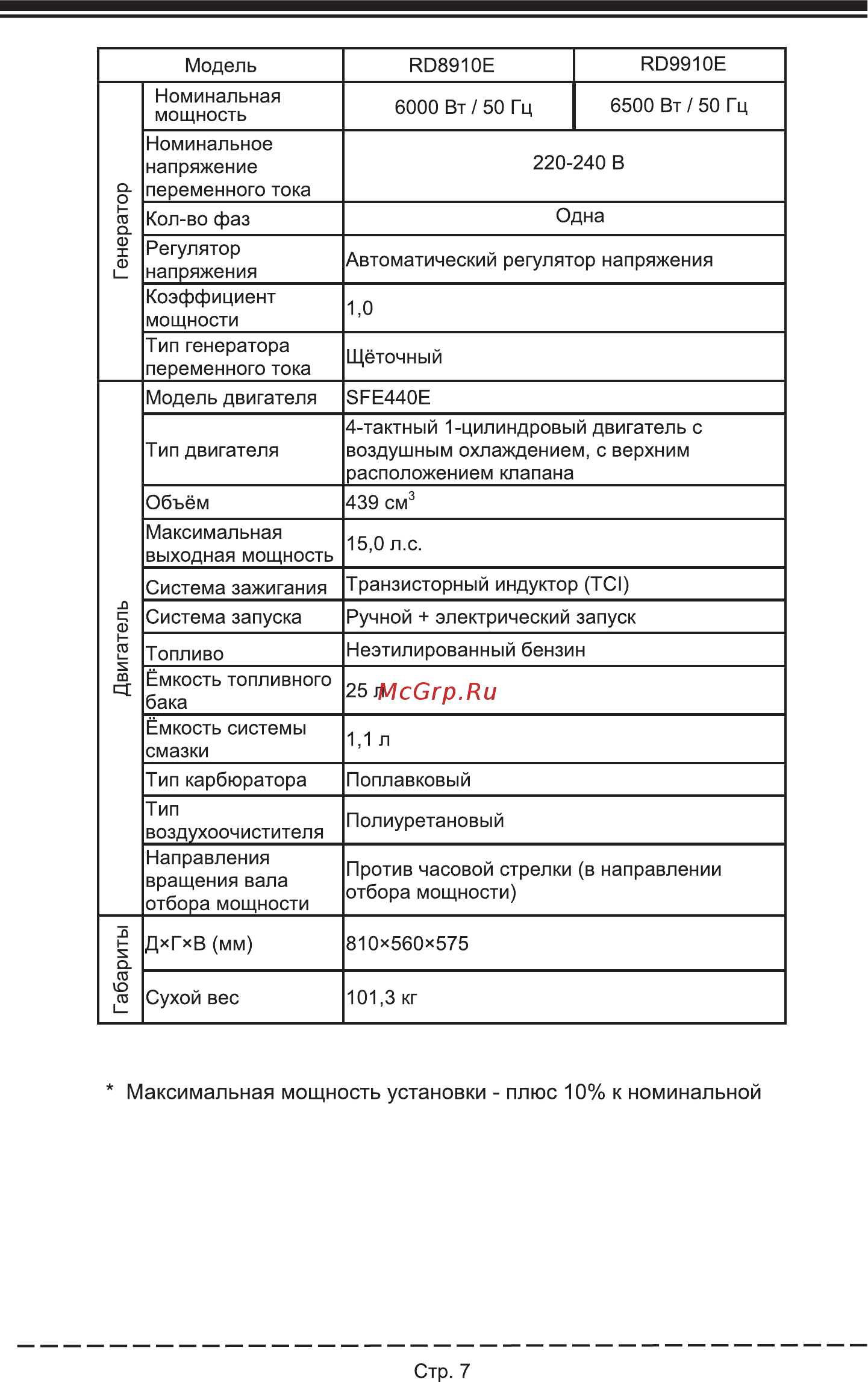 Firman RD8910 [11/32] Максимальная мощность установки плюс 10 к номинальной