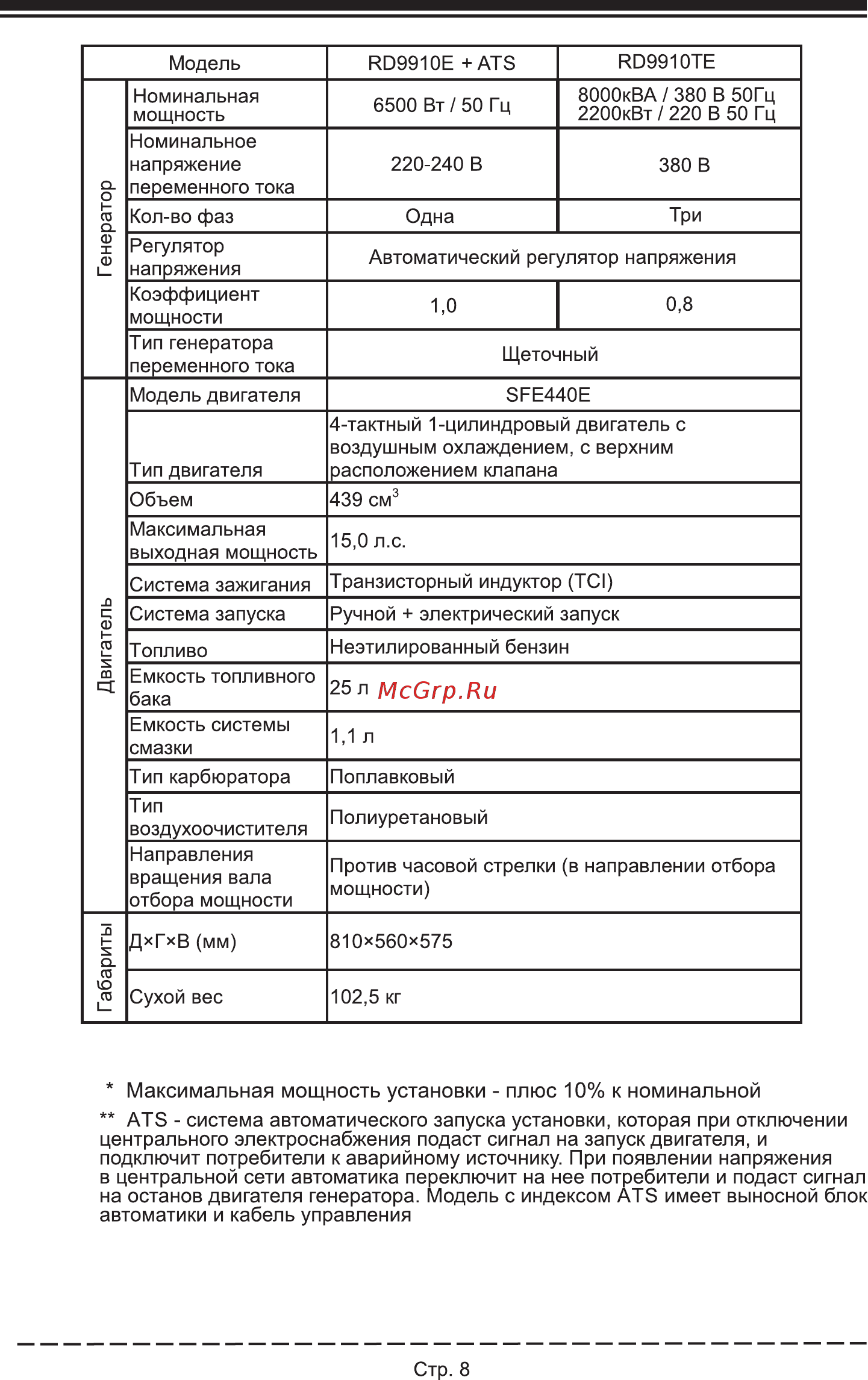 Firman RD8910 [12/32] Максимальная мощность установки плюс 10 к номинальной