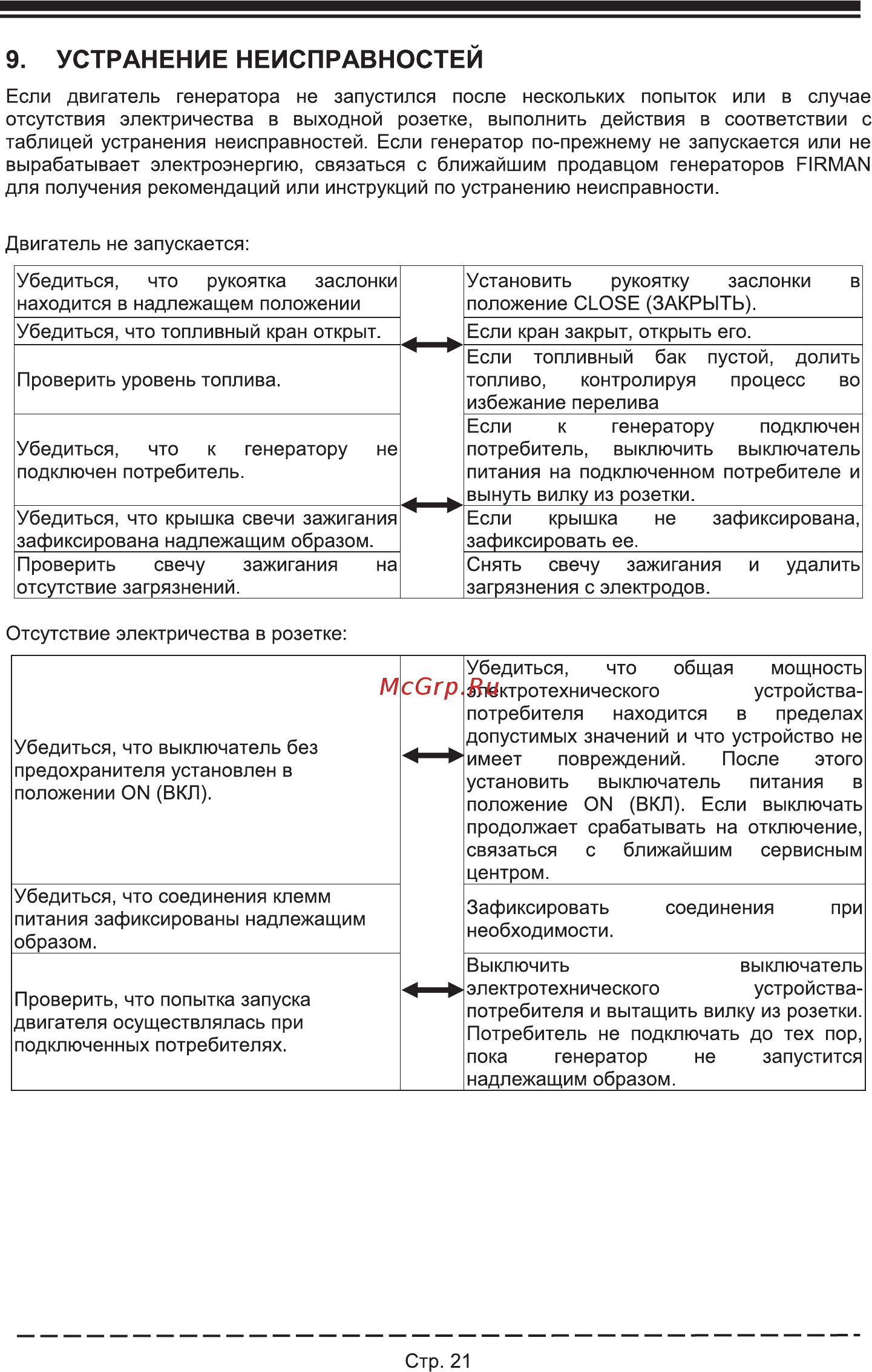 Firman RD8910 [25/32] Устранение неисправностей