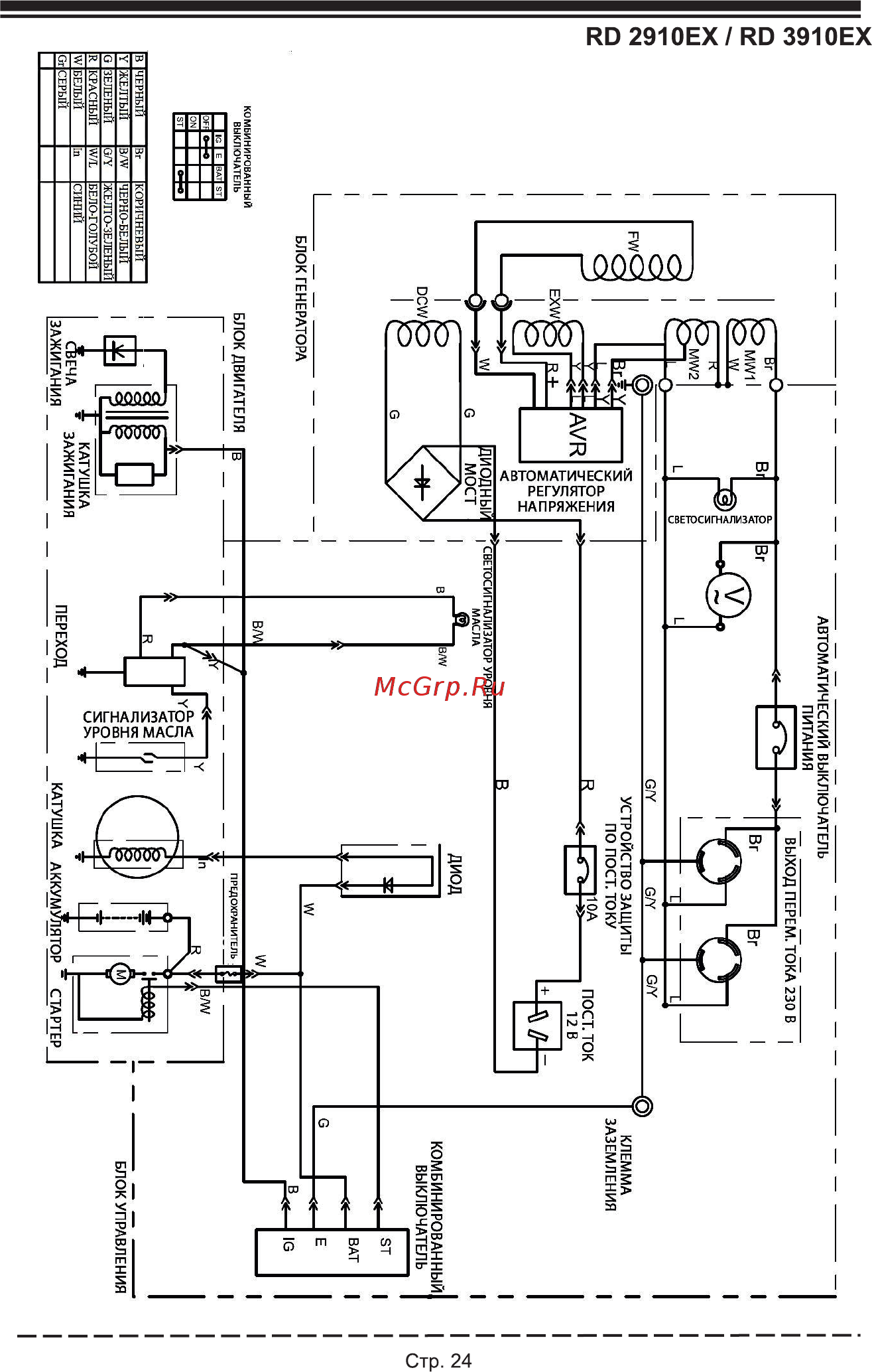 Firman RD7910Е Инструкция по эксплуатации онлайн [28/32] 331511
