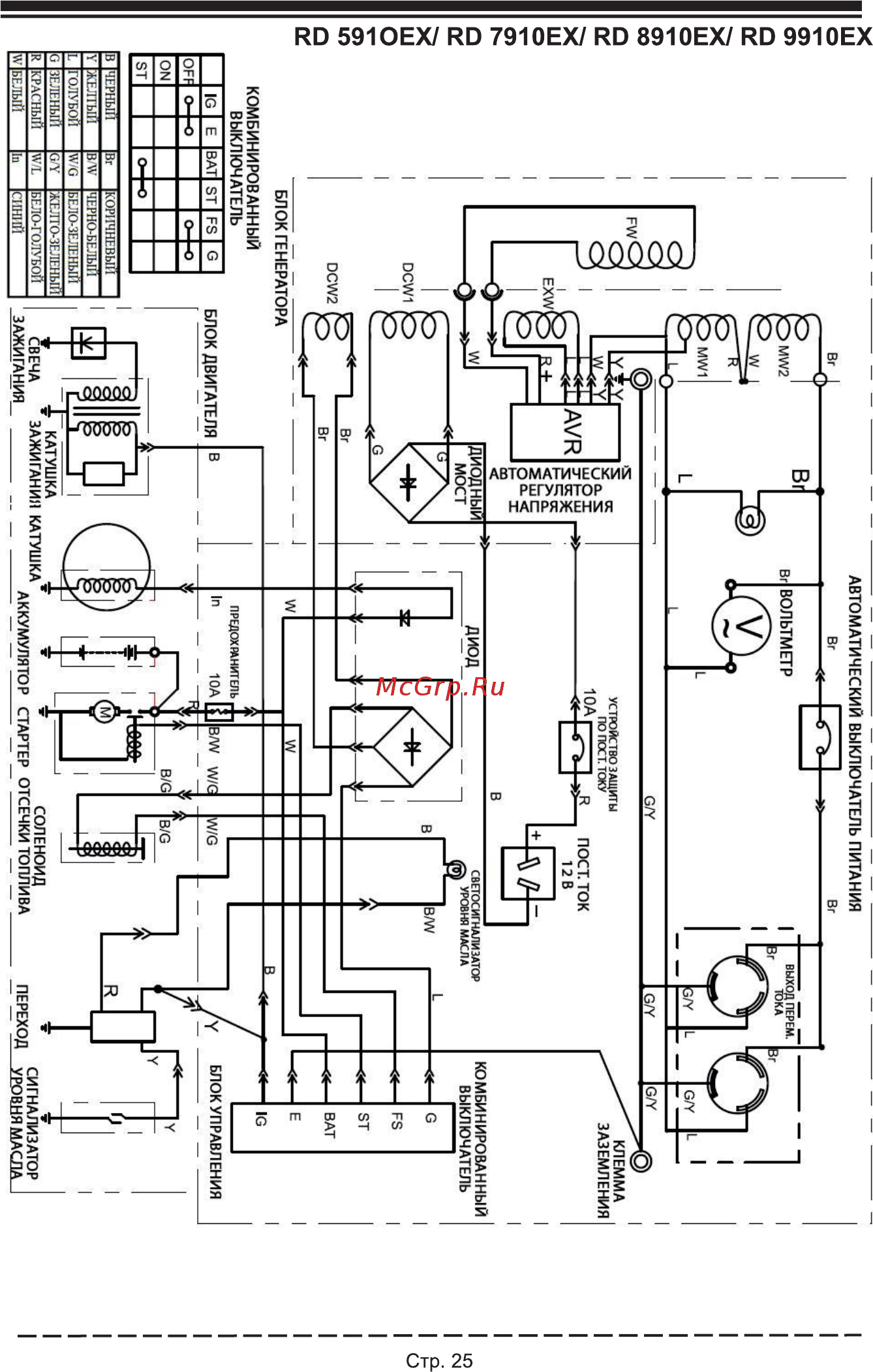 Firman RD3910Е [29/32] Ио 591 оех ио 791 оех ио 891 оех ио 991оех
