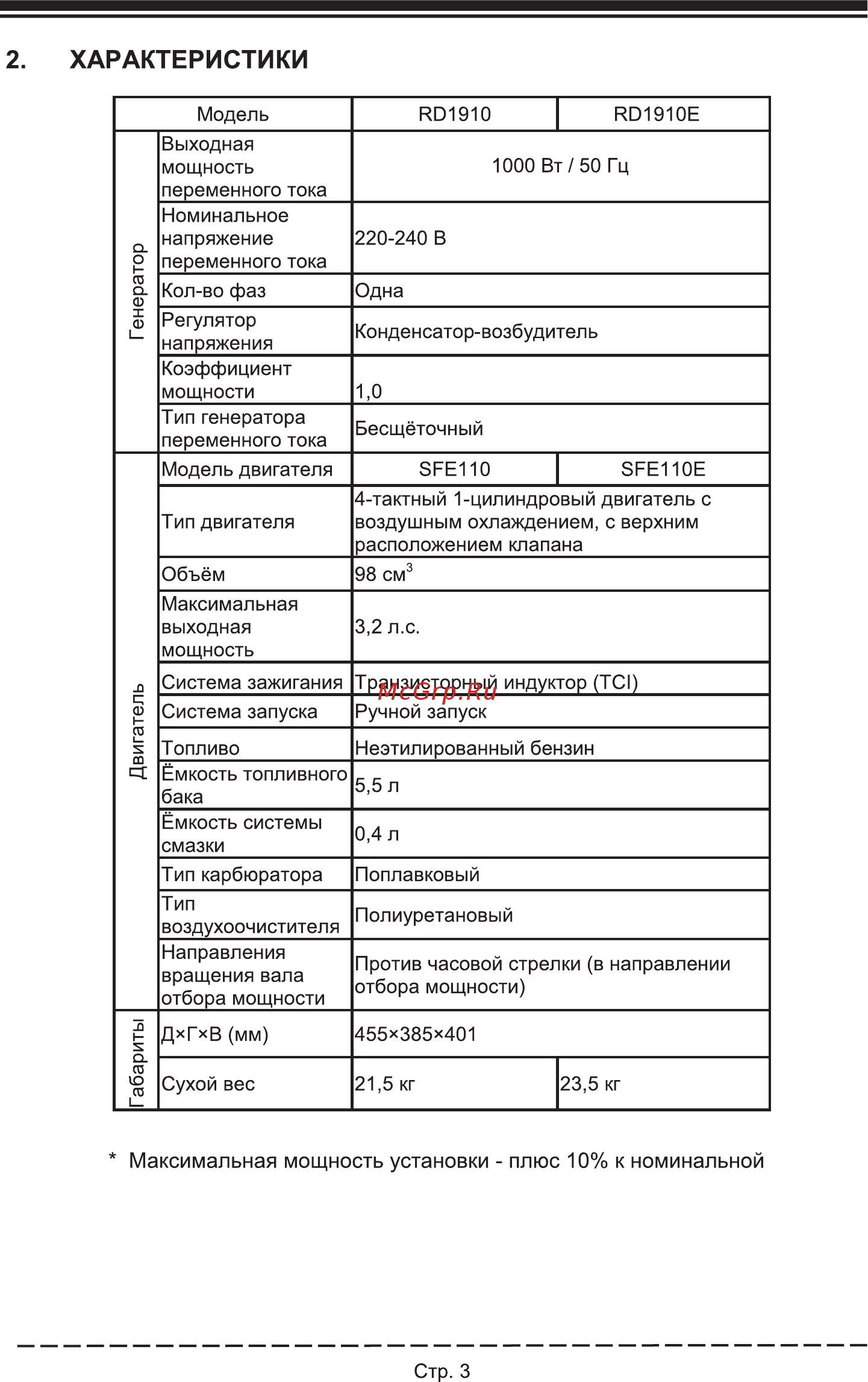 Firman RD8910 [7/32] Характеристики