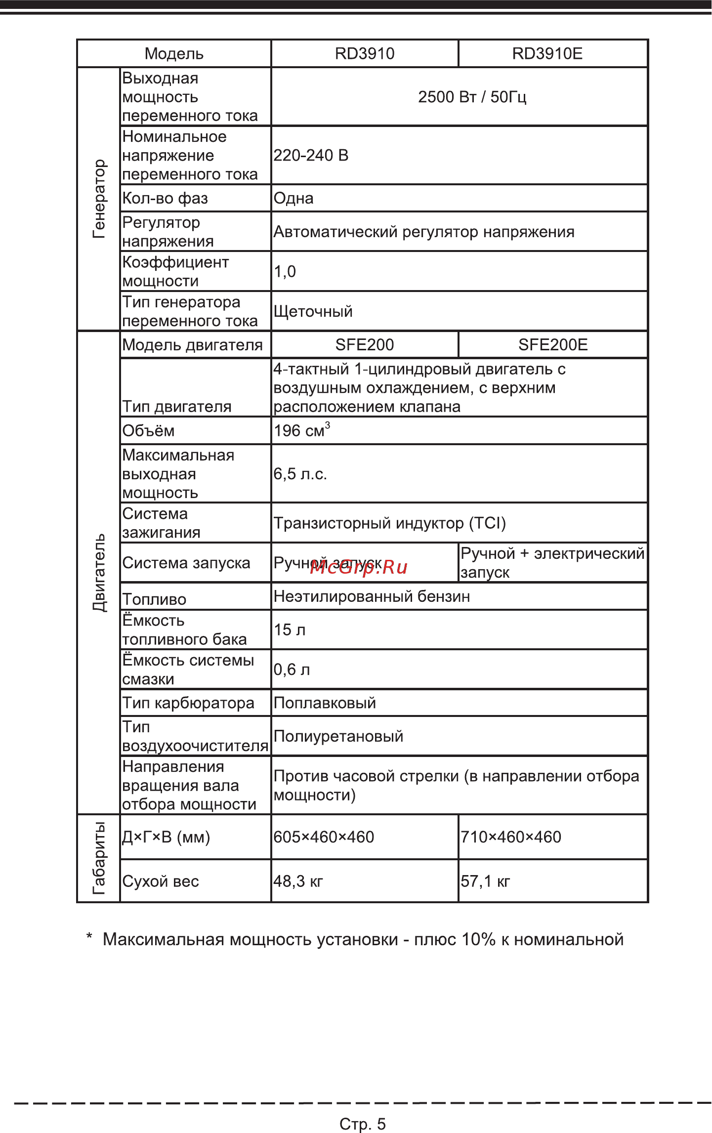 Firman RD8910 [9/32] Максимальная мощность установки плюс 10 к номинальной