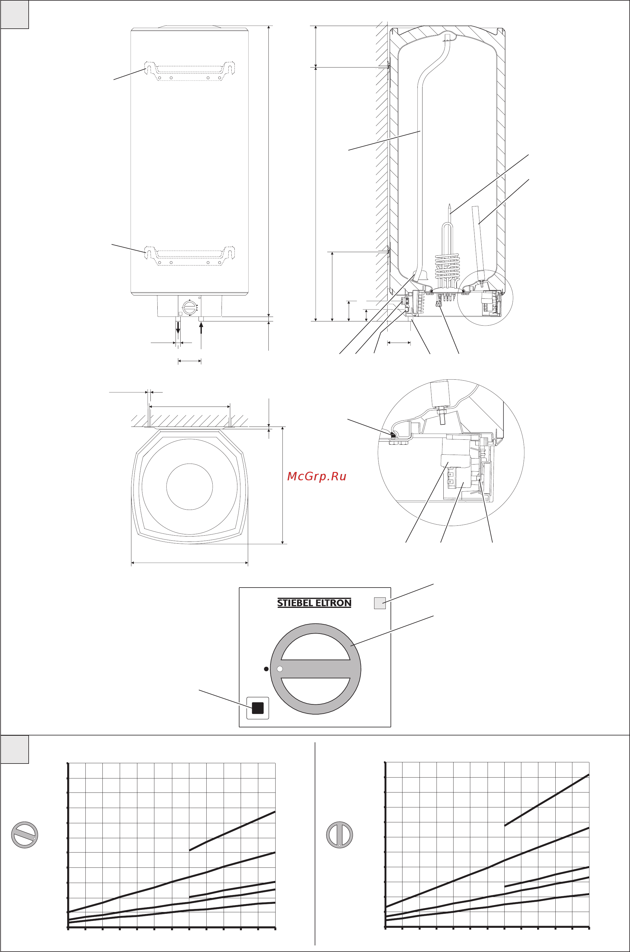 Stiebel Eltron HFA 150 Z Инструкция по эксплуатации онлайн [3/9] 511954